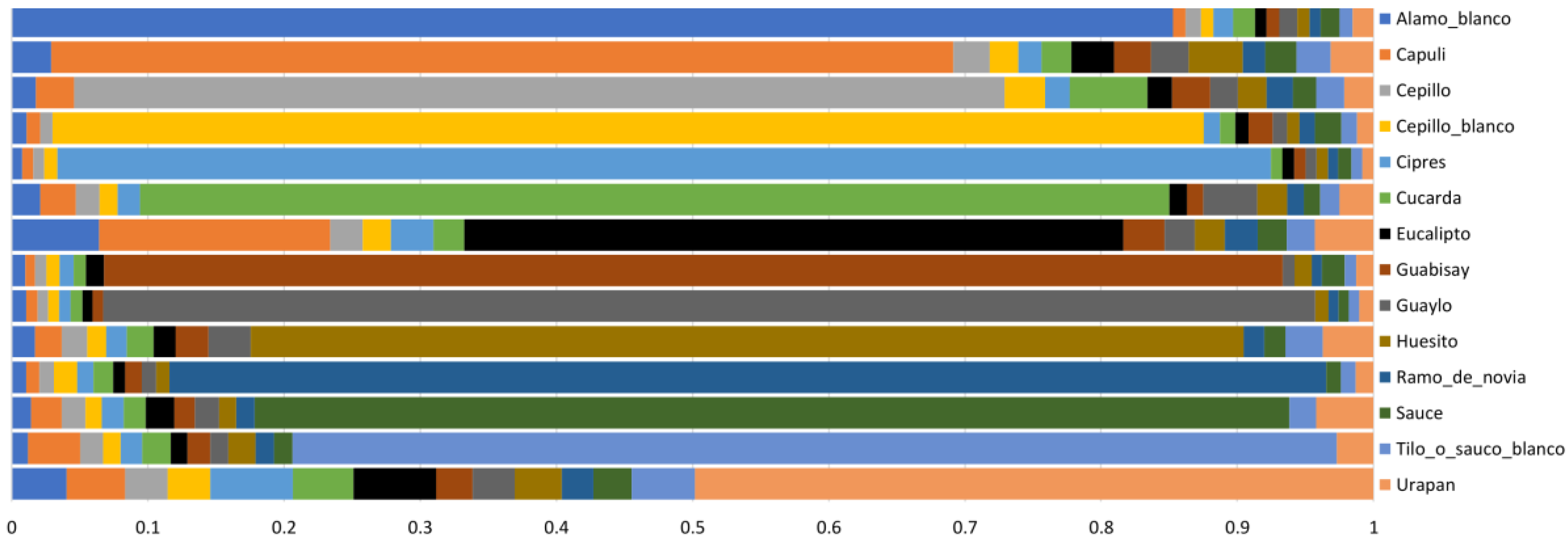 Forests 14 01050 g007 Forests 14 01050 g007