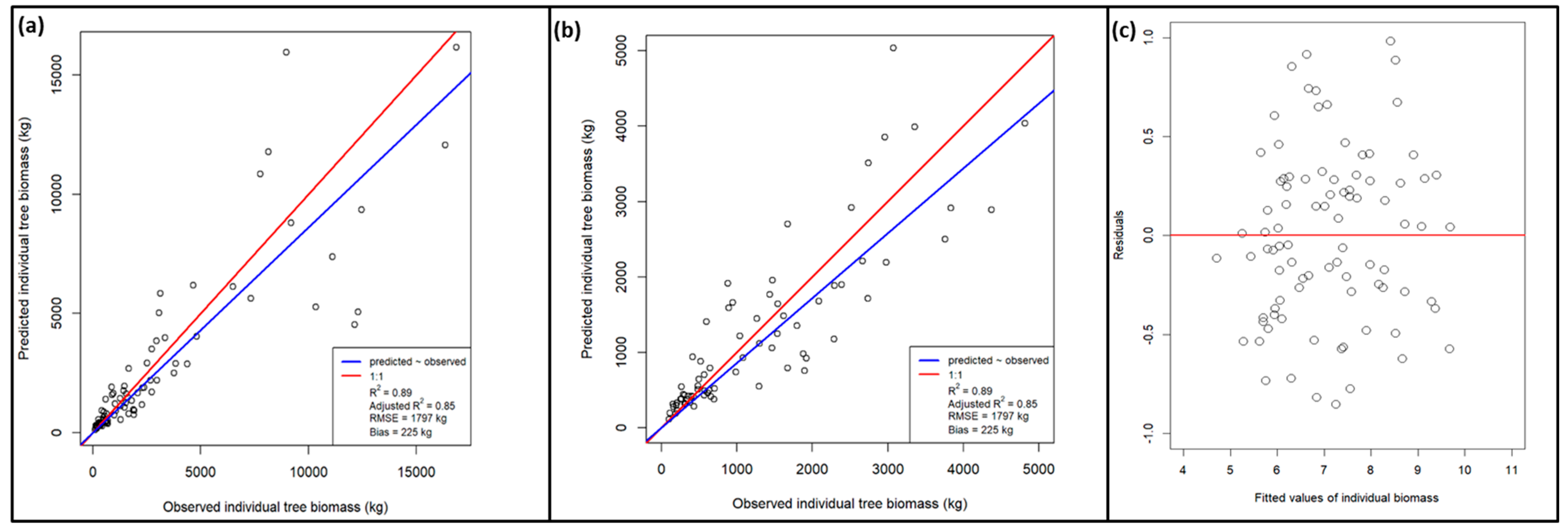 Forests 14 01064 g007