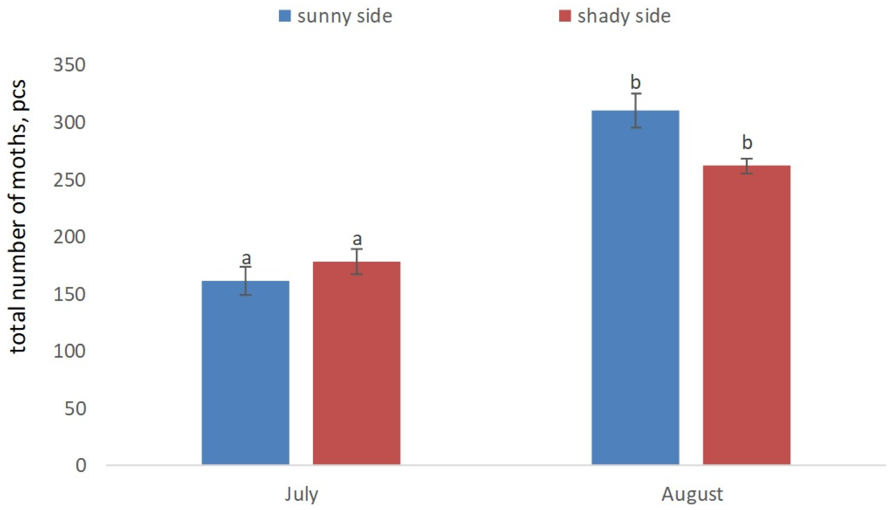 Forests 14 01079 g001 Forests 14 01079 g001