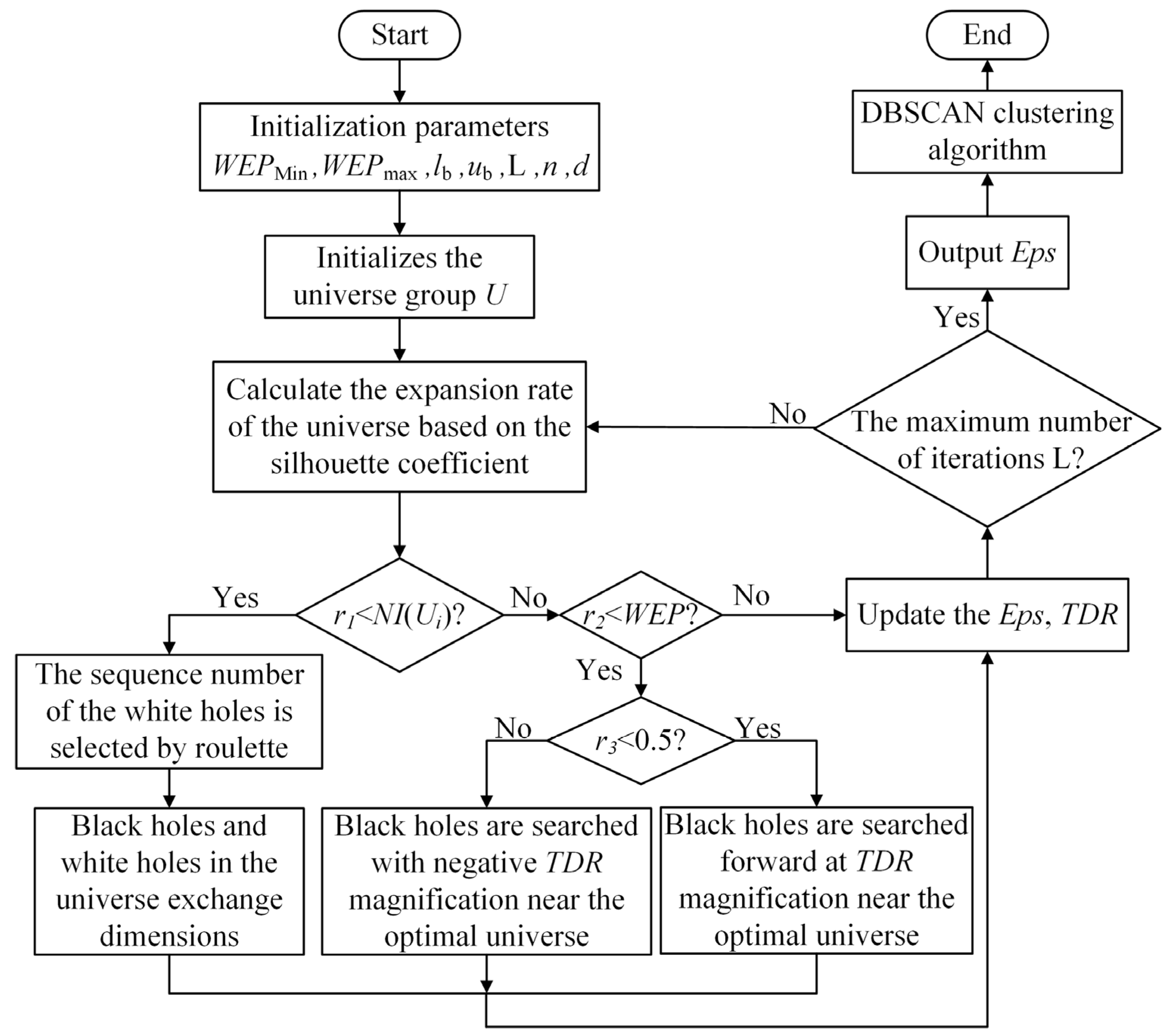 Forests 14 01081 g004