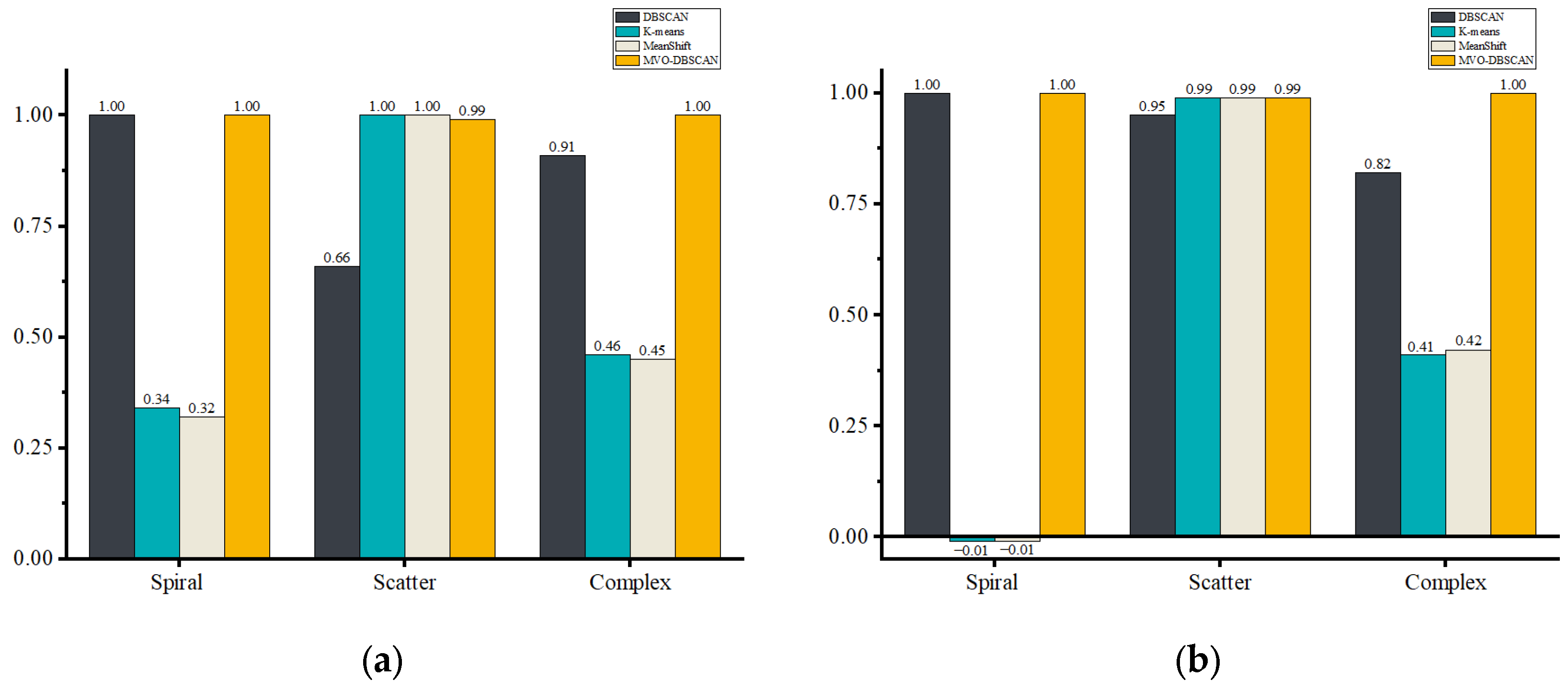Forests 14 01081 g009a