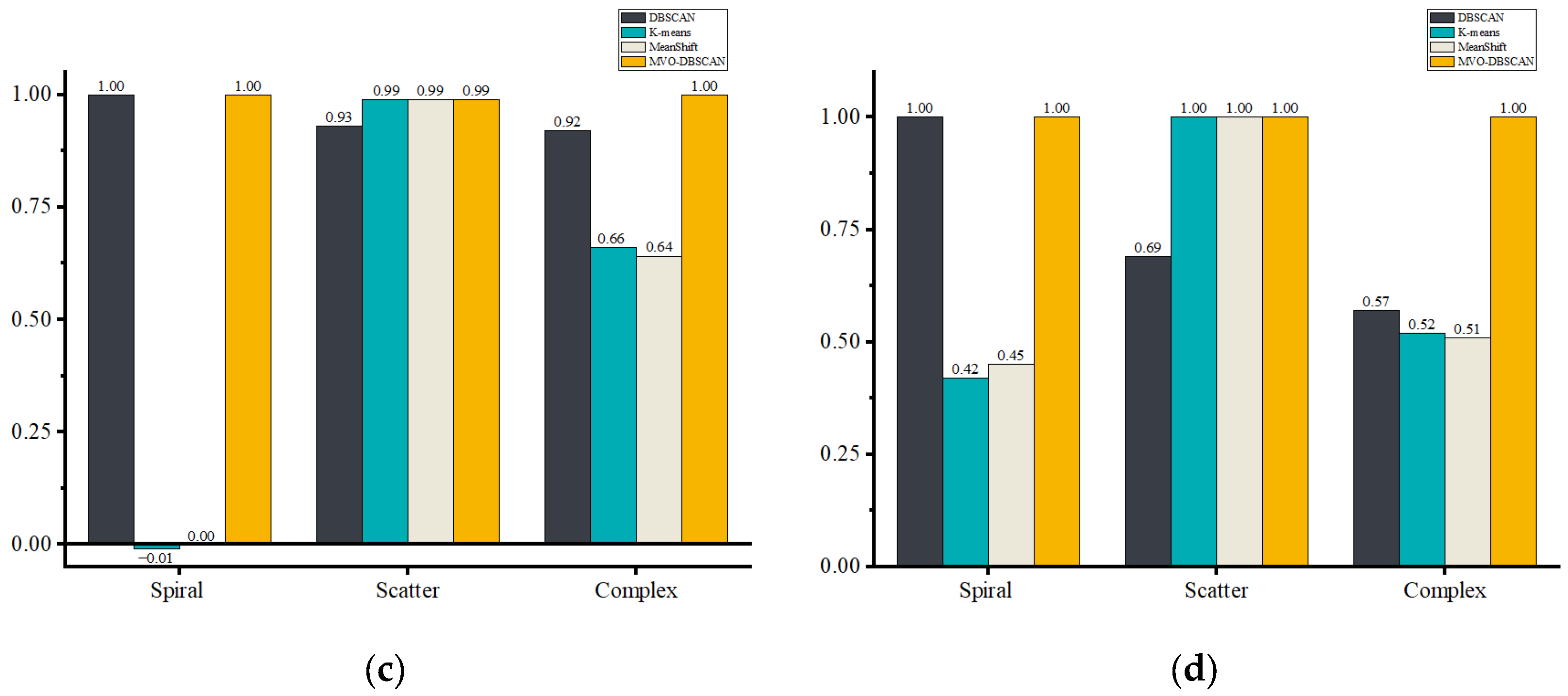Forests 14 01081 g009b