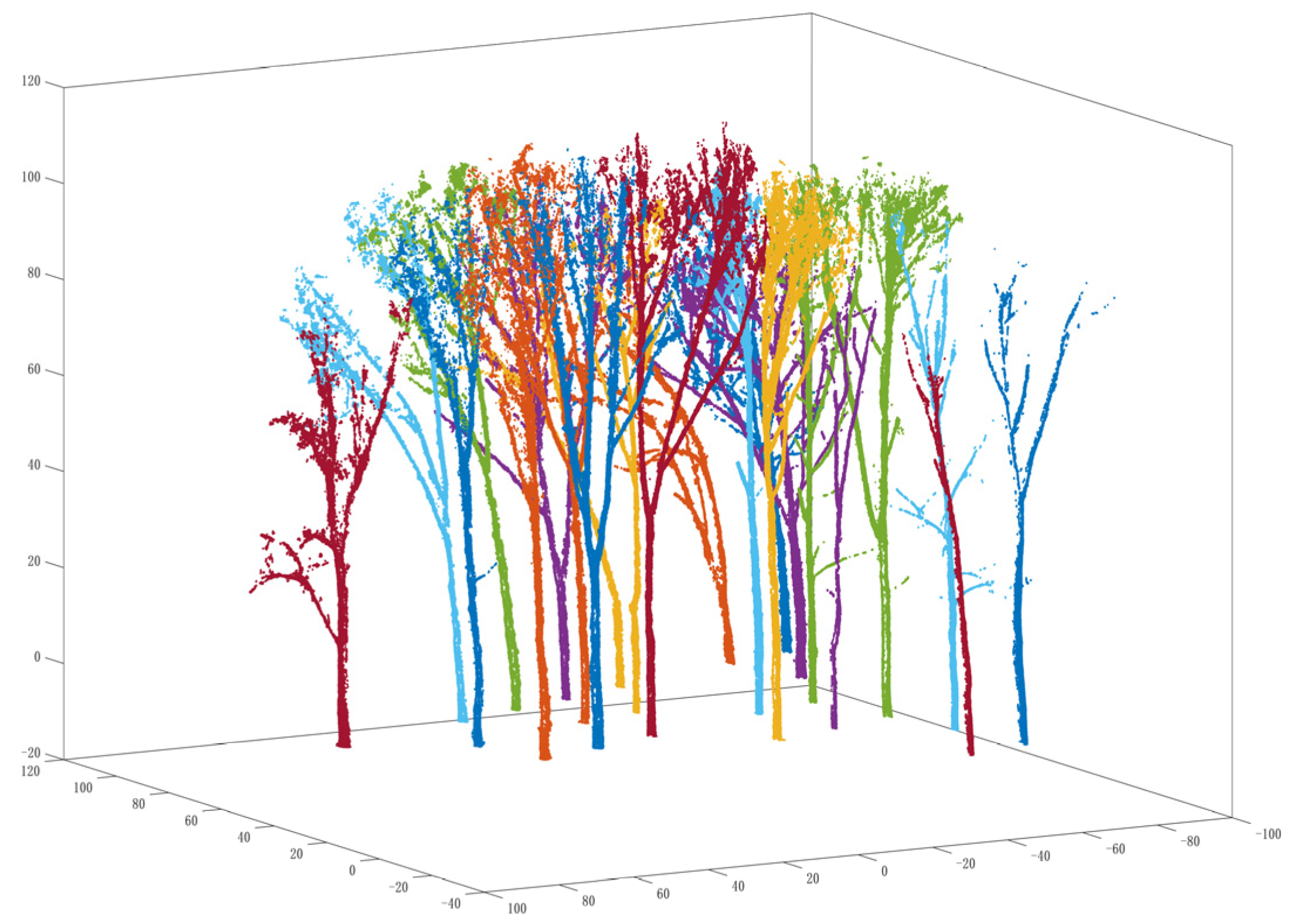Forests 14 01081 g010