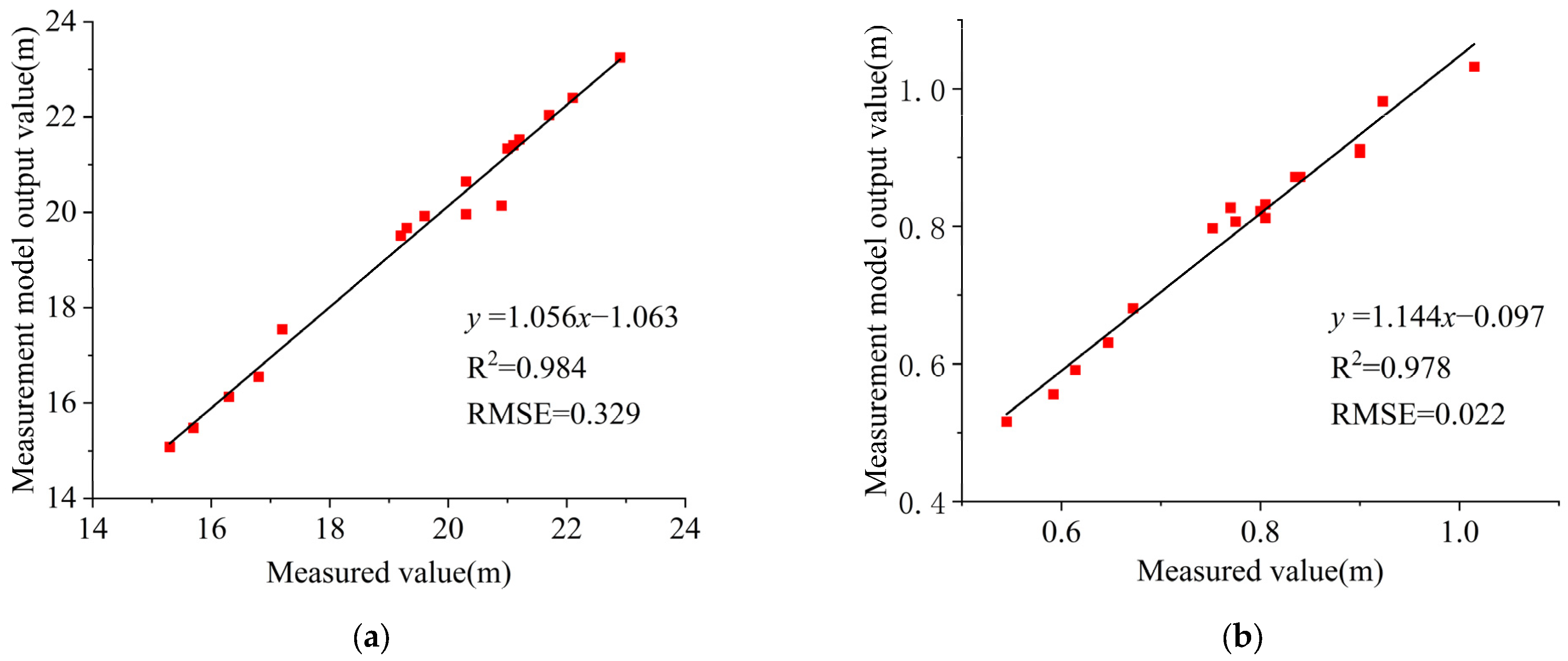 Forests 14 01081 g014