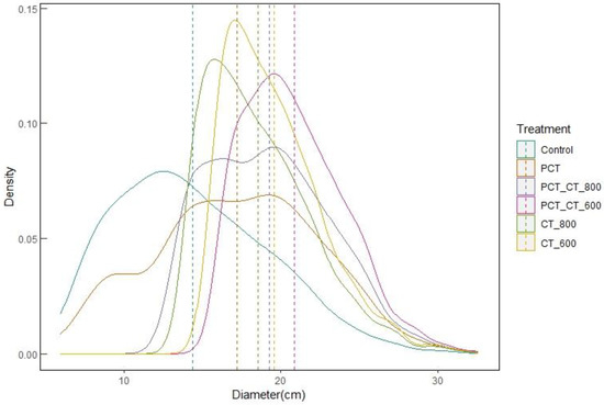 Forests 14 01091 g0a1
