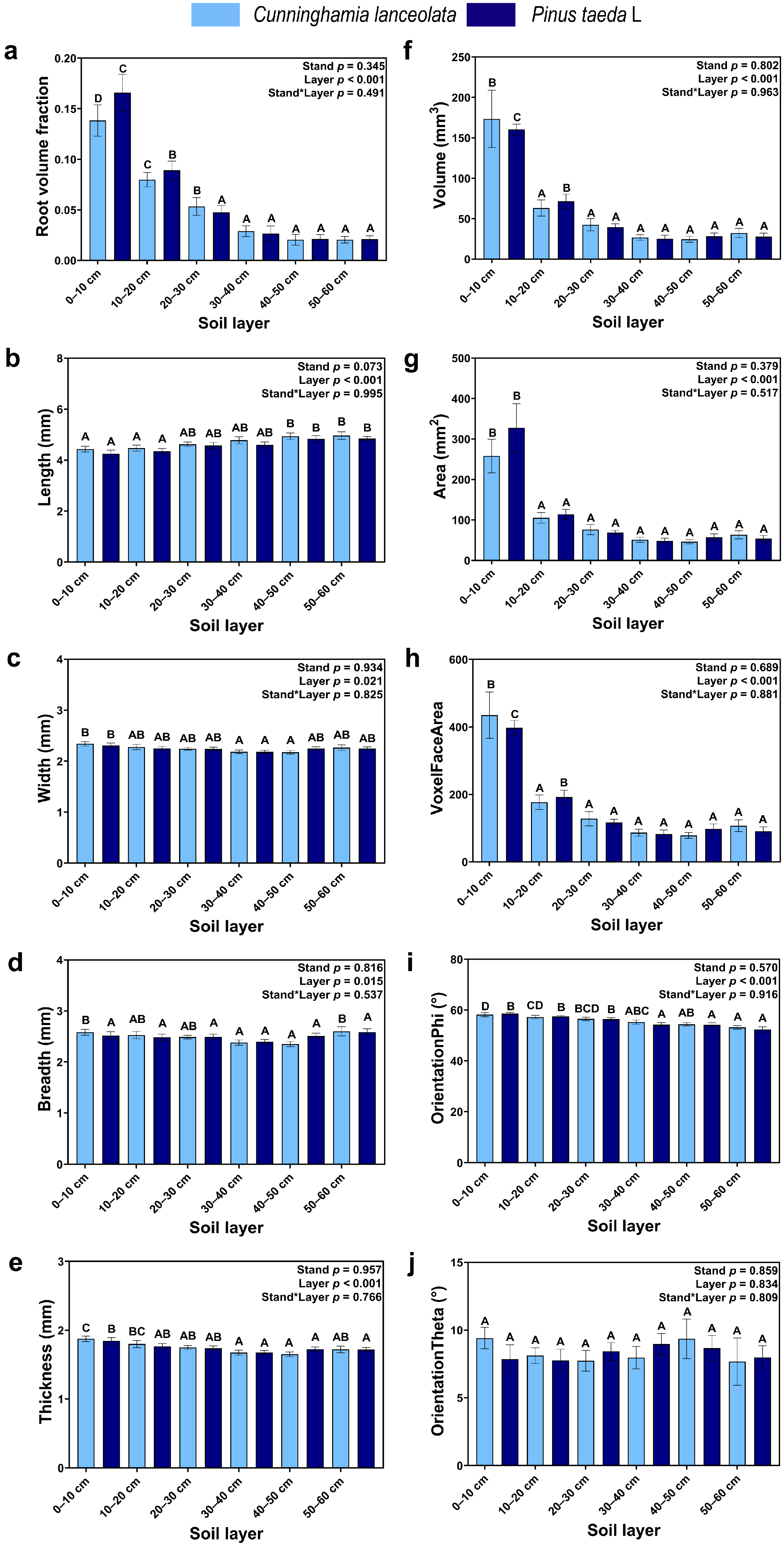 Forests 14 01092 g002