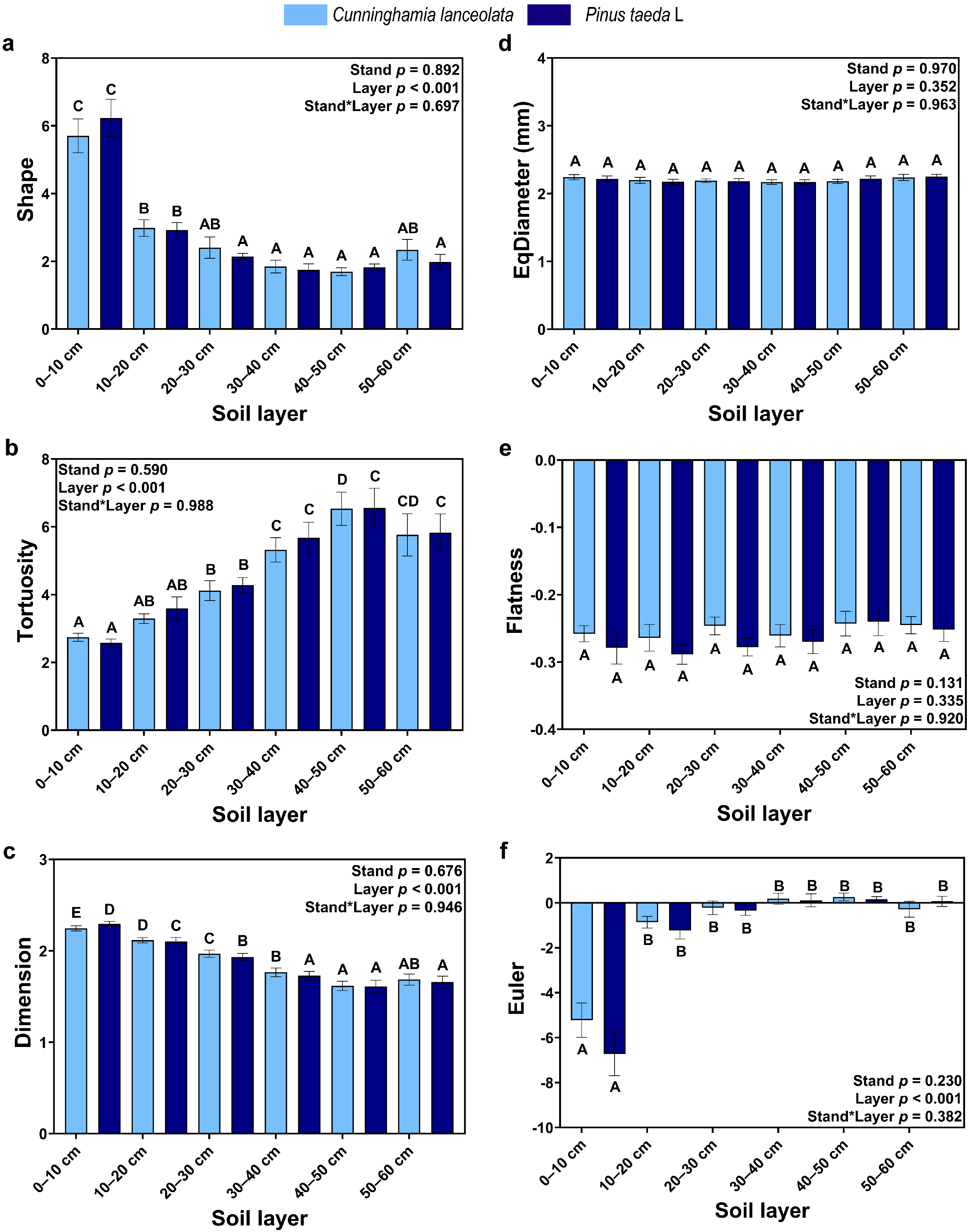 Forests 14 01092 g003