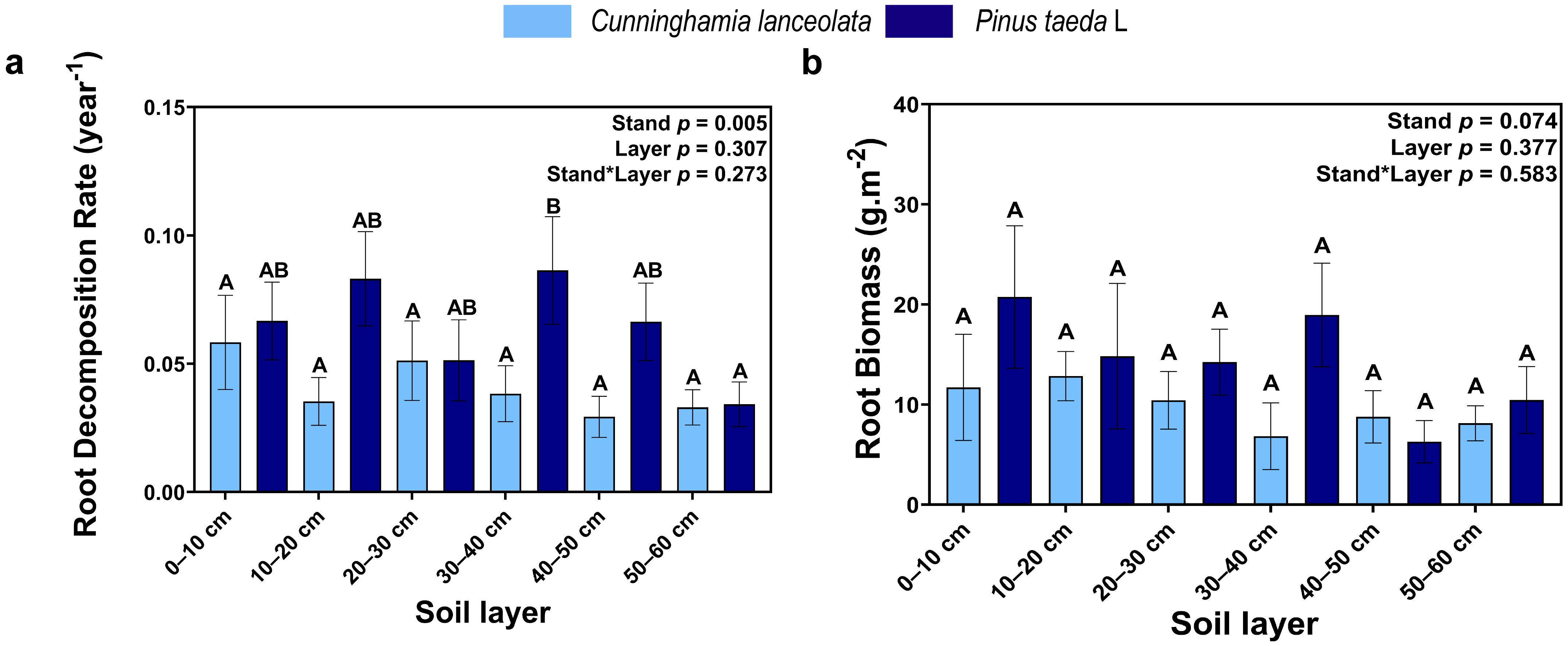 Forests 14 01092 g005