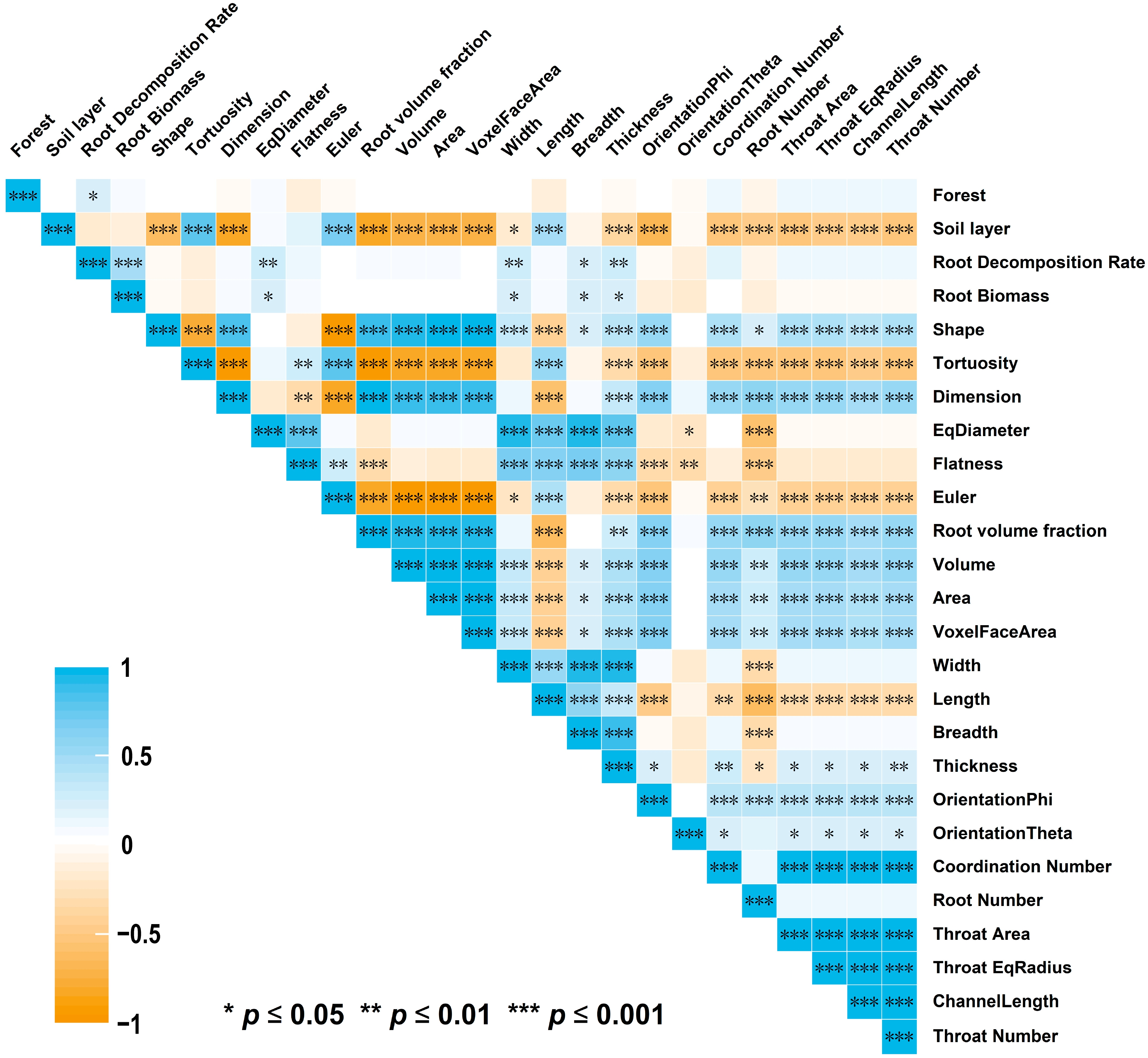 Forests 14 01092 g006
