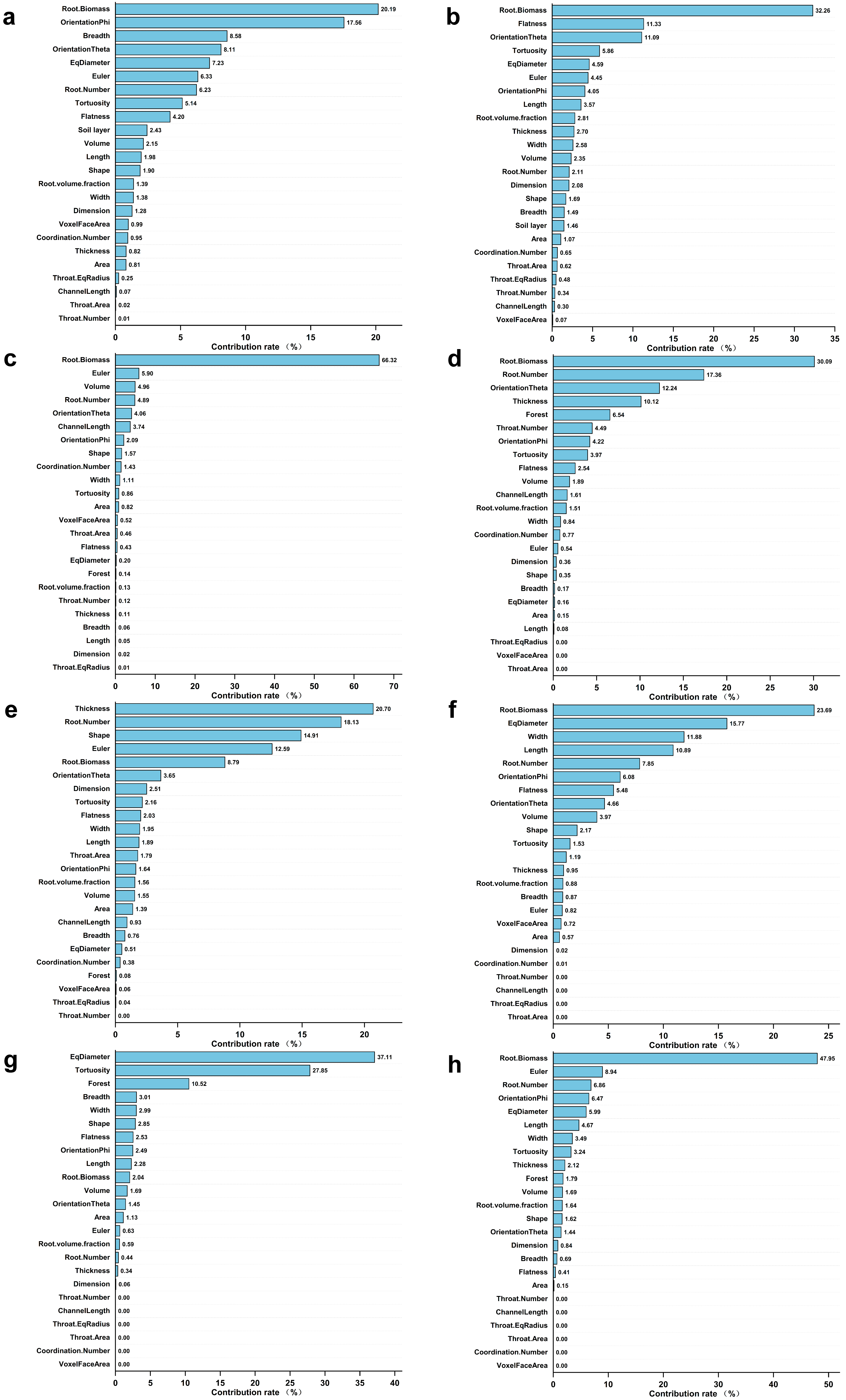 Forests 14 01092 g007