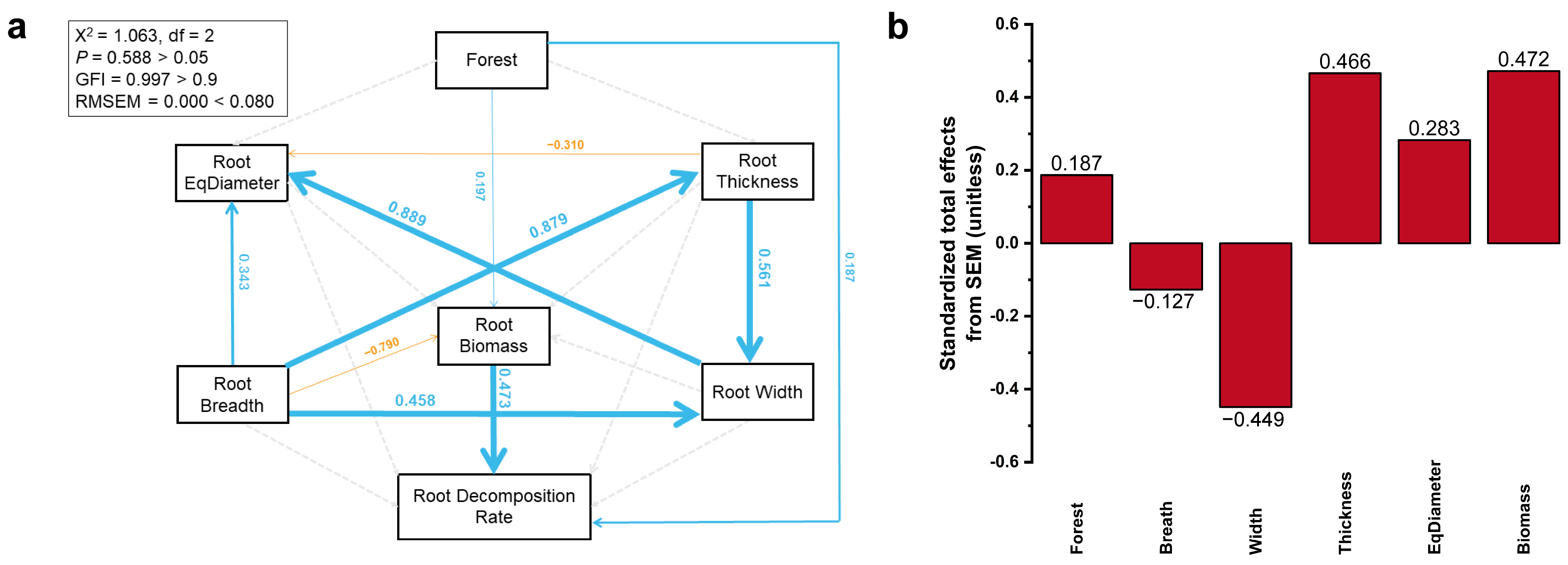 Forests 14 01092 g008