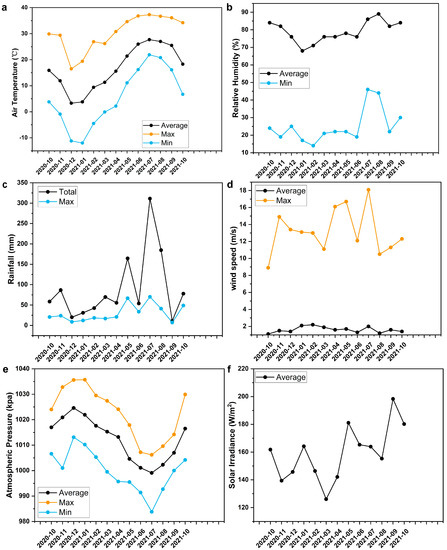 Forests 14 01092 g0a1