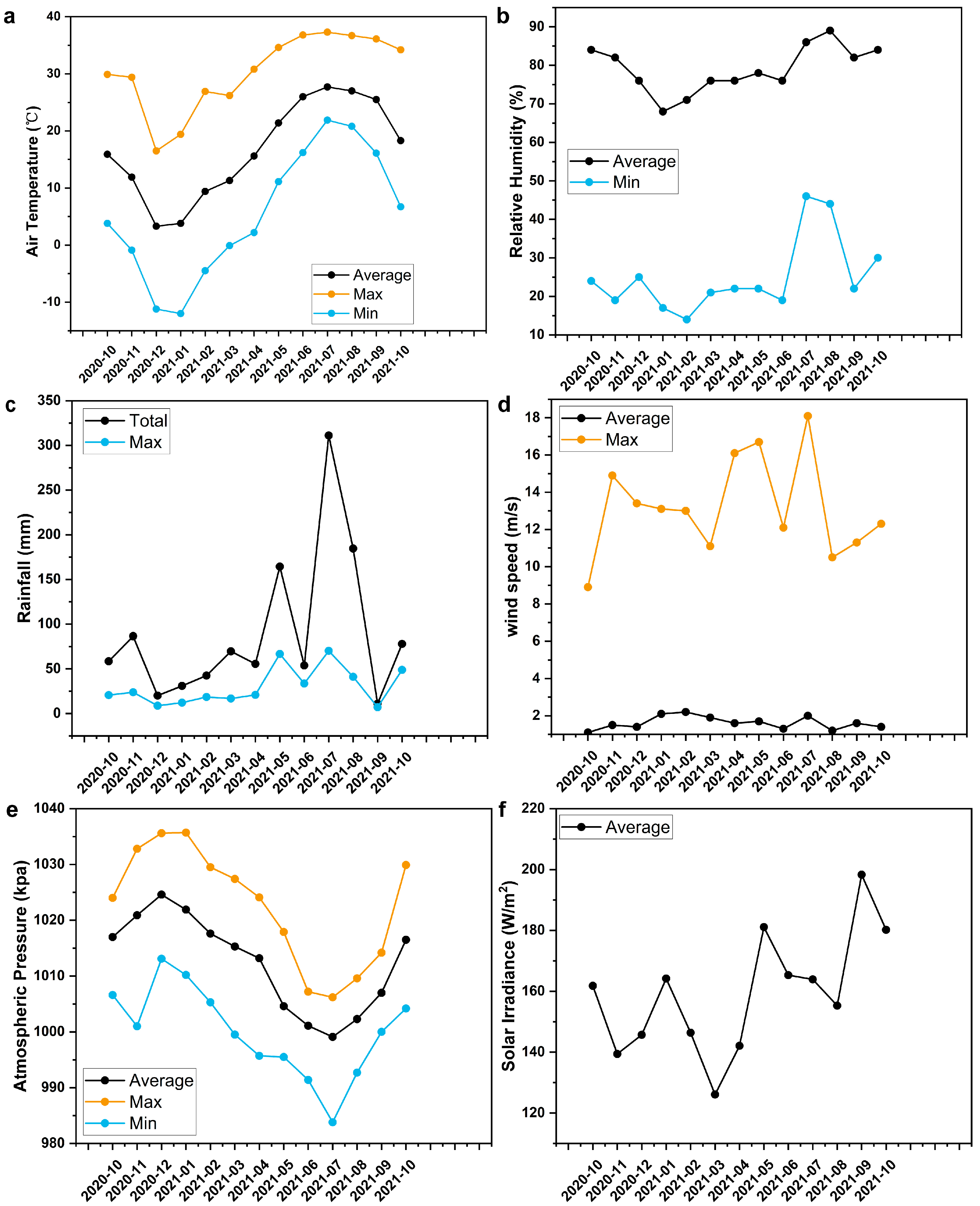 Forests 14 01092 g0a1
