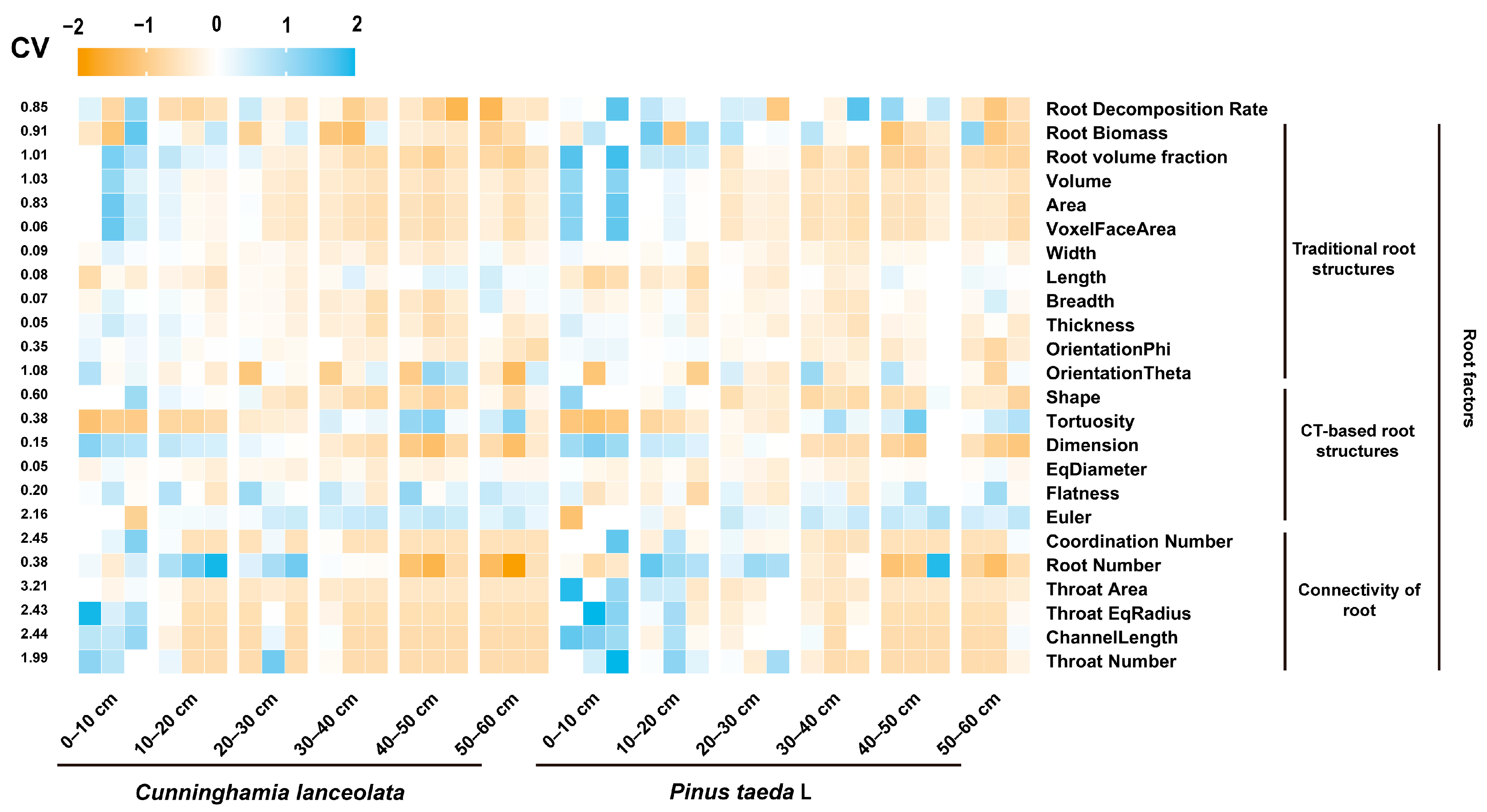 Forests 14 01092 g0a2