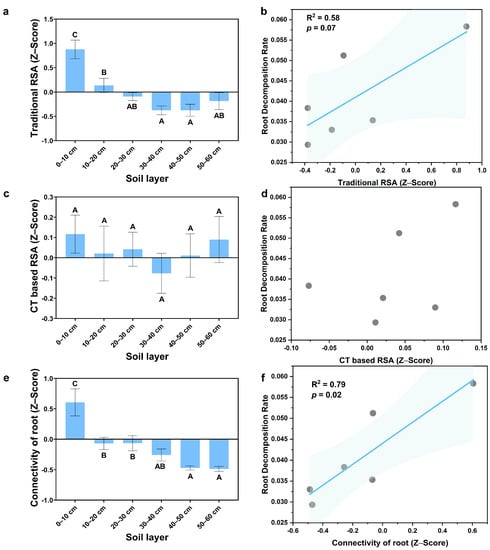 Forests 14 01092 g0a3