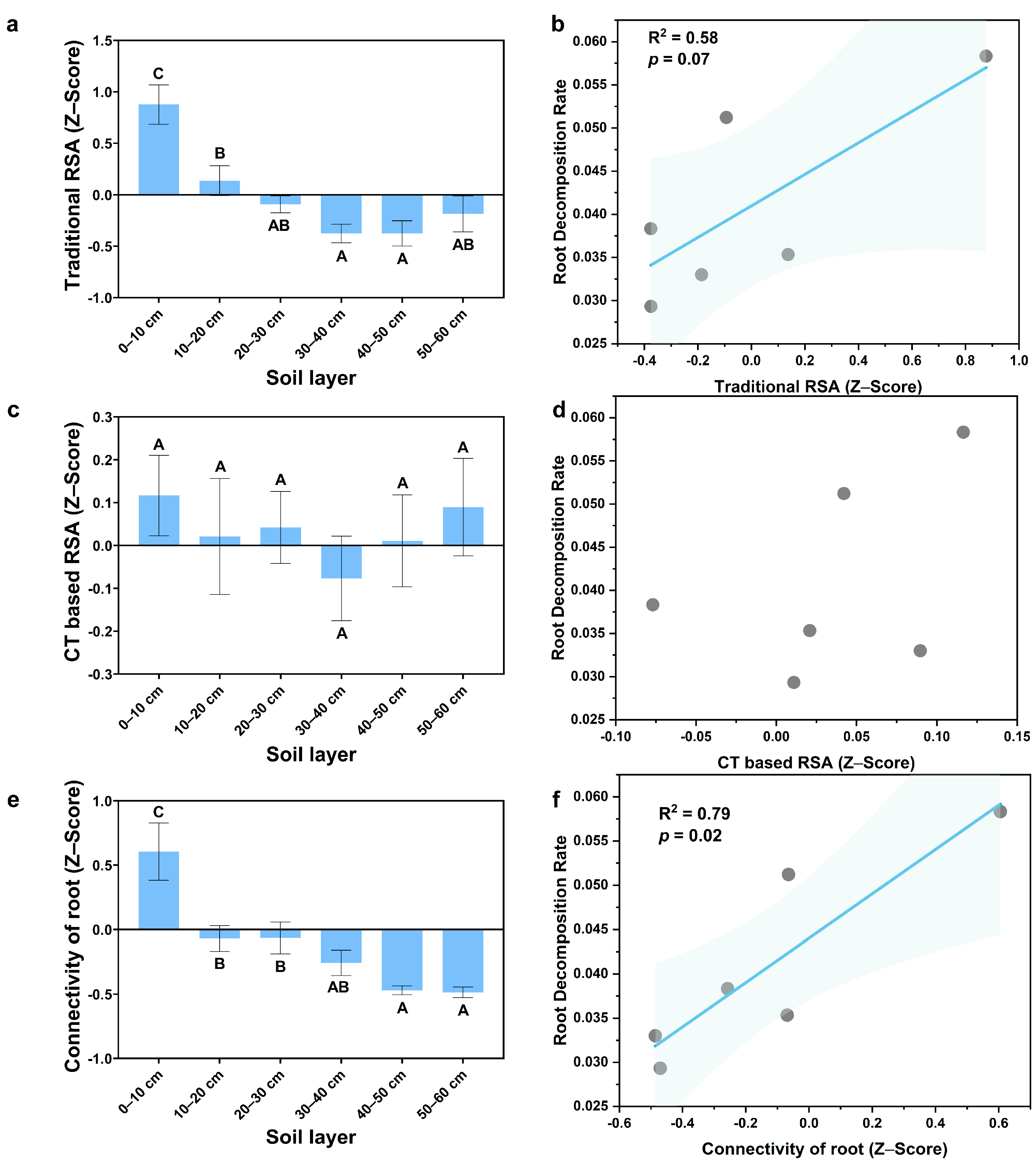 Forests 14 01092 g0a3