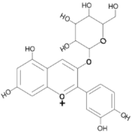 Forests 14 01094 i003 Forests 14 01094 i003