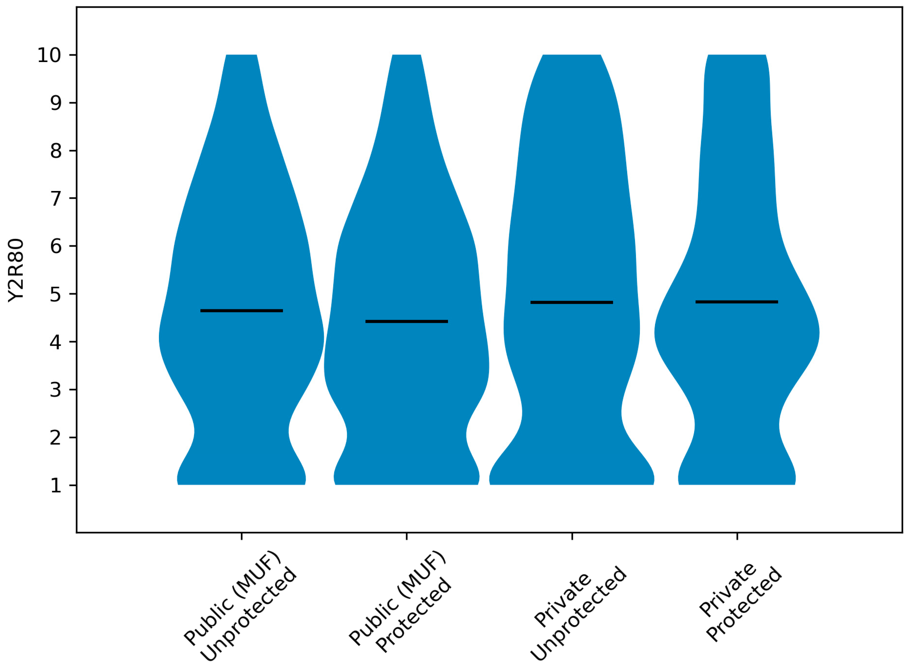 Forests 14 01098 g005