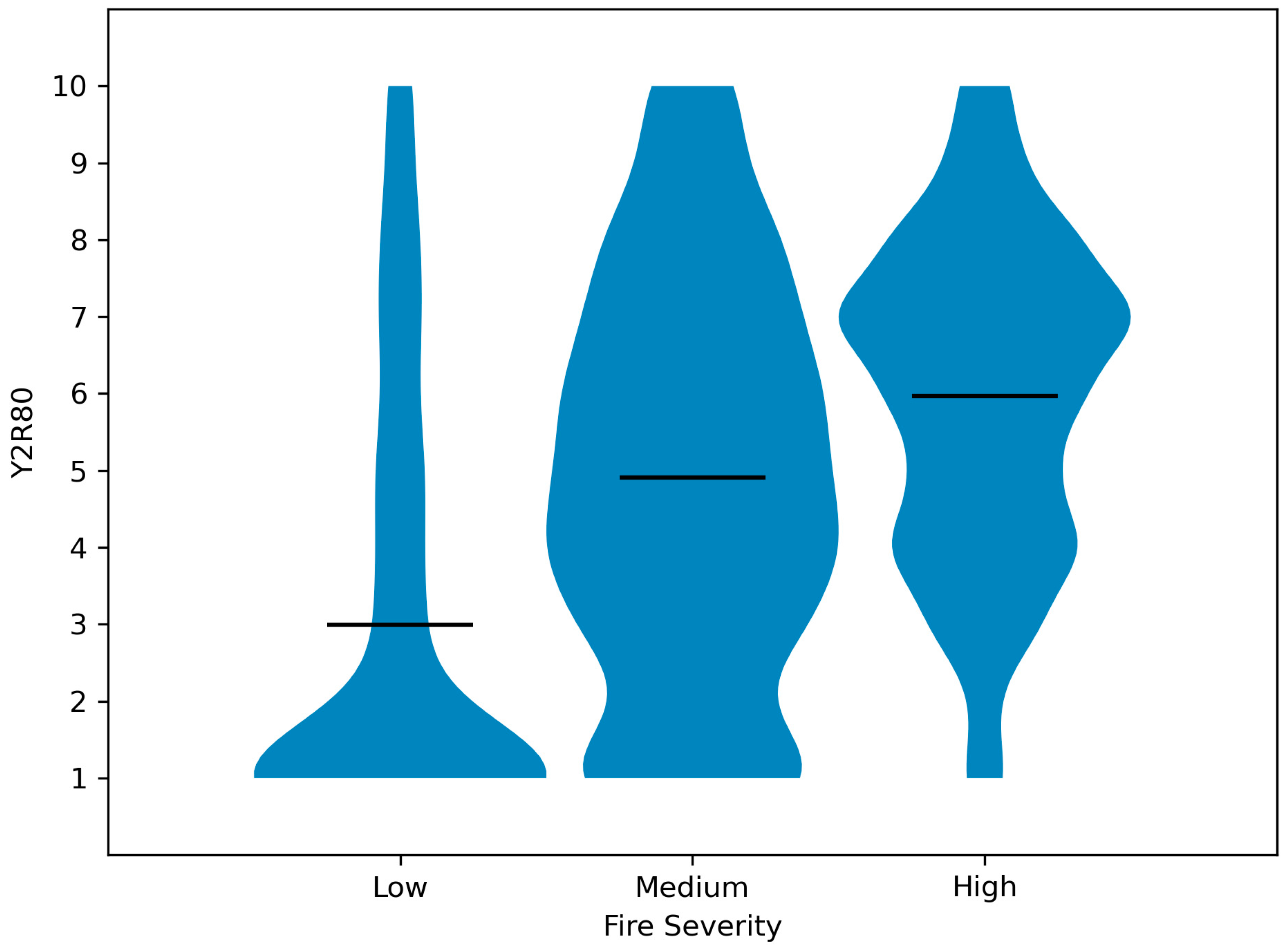 Forests 14 01098 g006