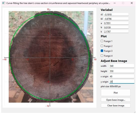 Forests 14 01102 g004