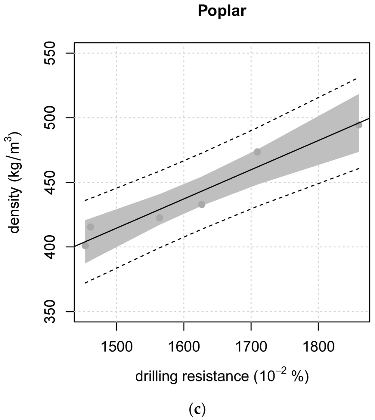 Forests 14 01107 g004b Forests 14 01107 g004b