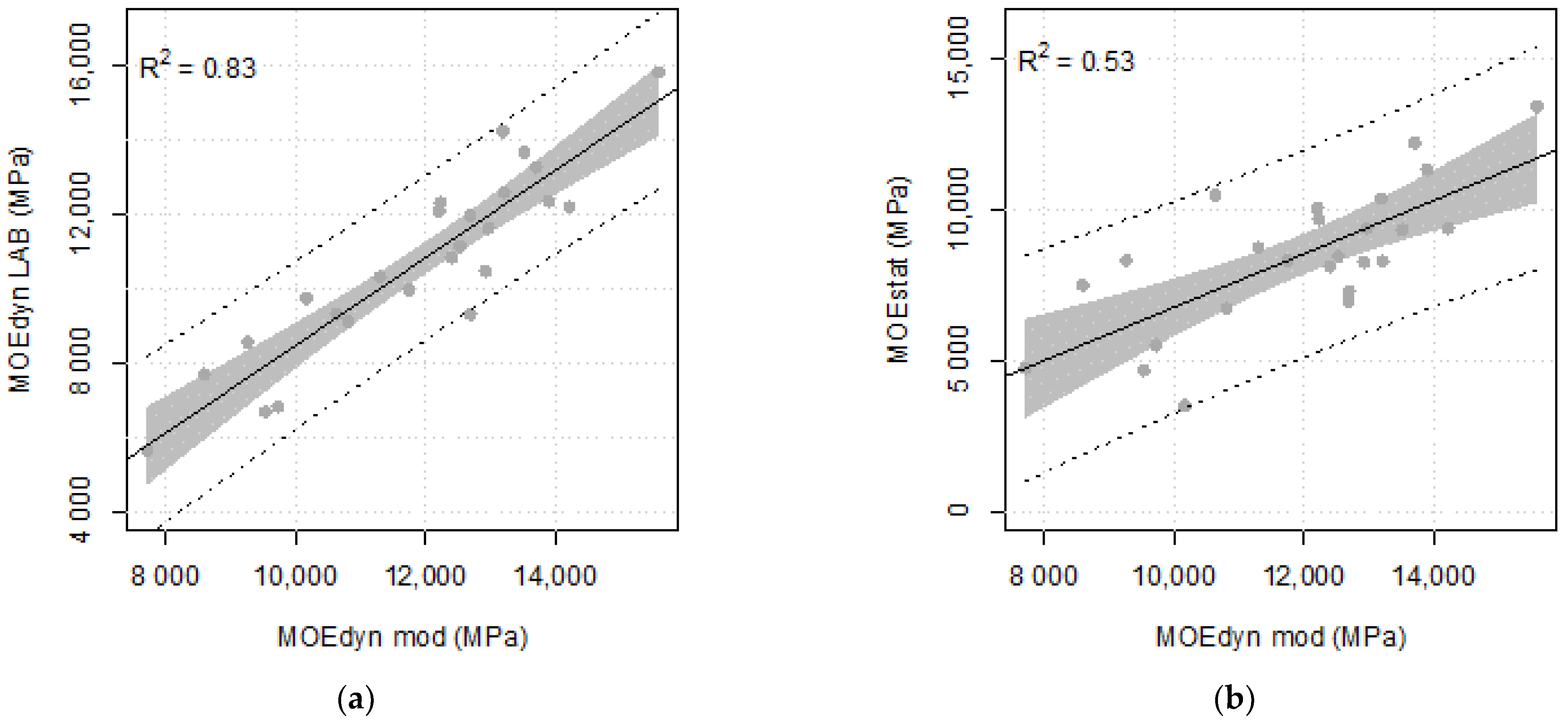 Forests 14 01107 g005 Forests 14 01107 g005