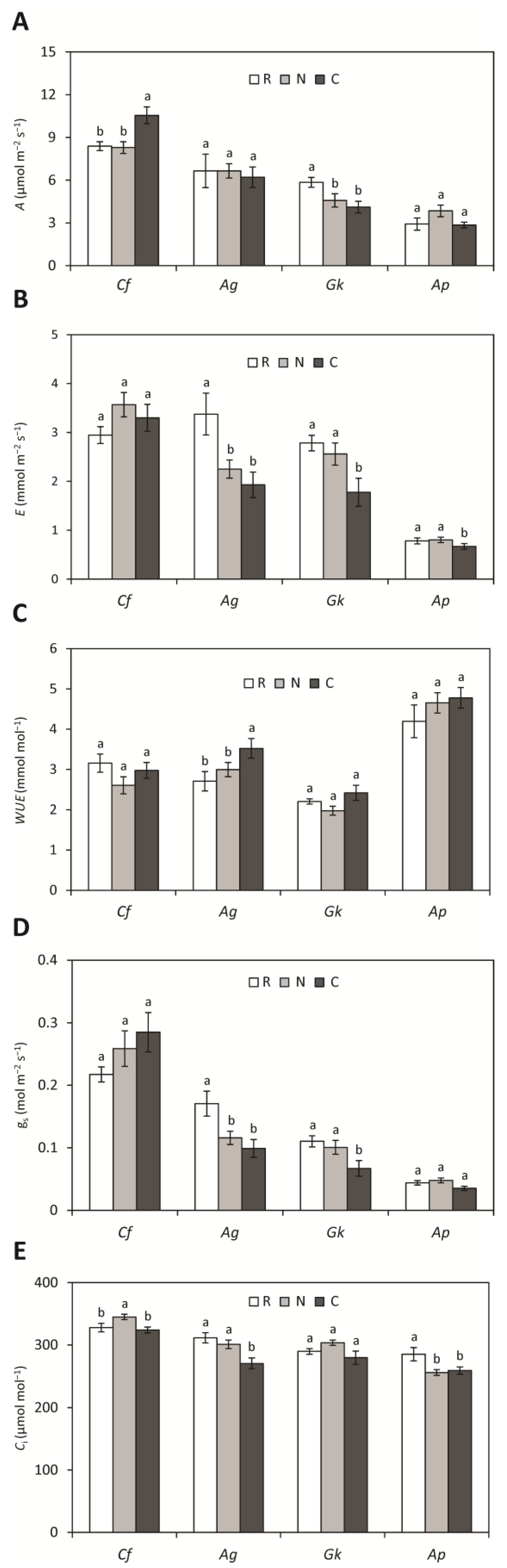Forests 14 01111 g001 Forests 14 01111 g001