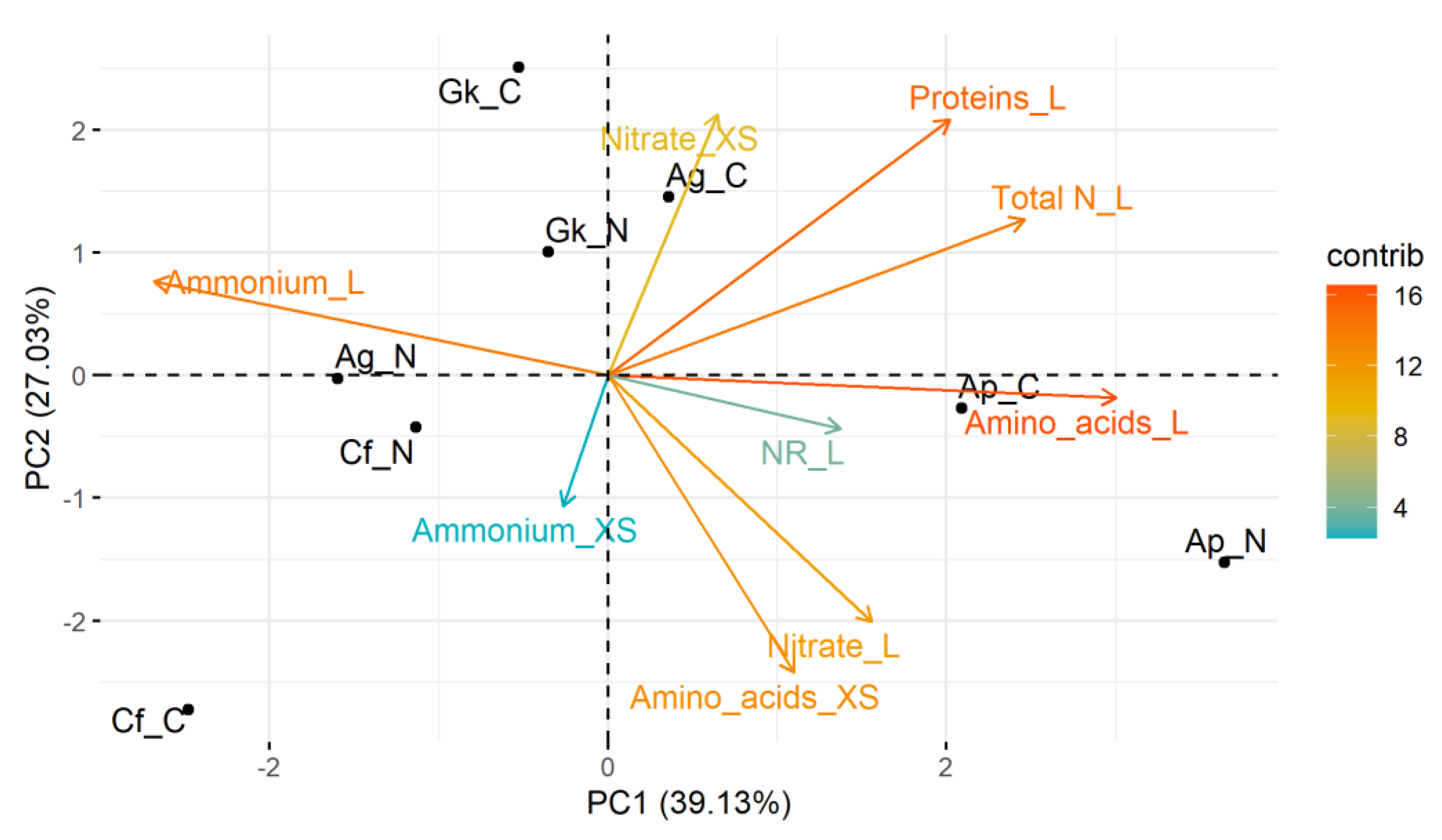 Forests 14 01111 g004 Forests 14 01111 g004