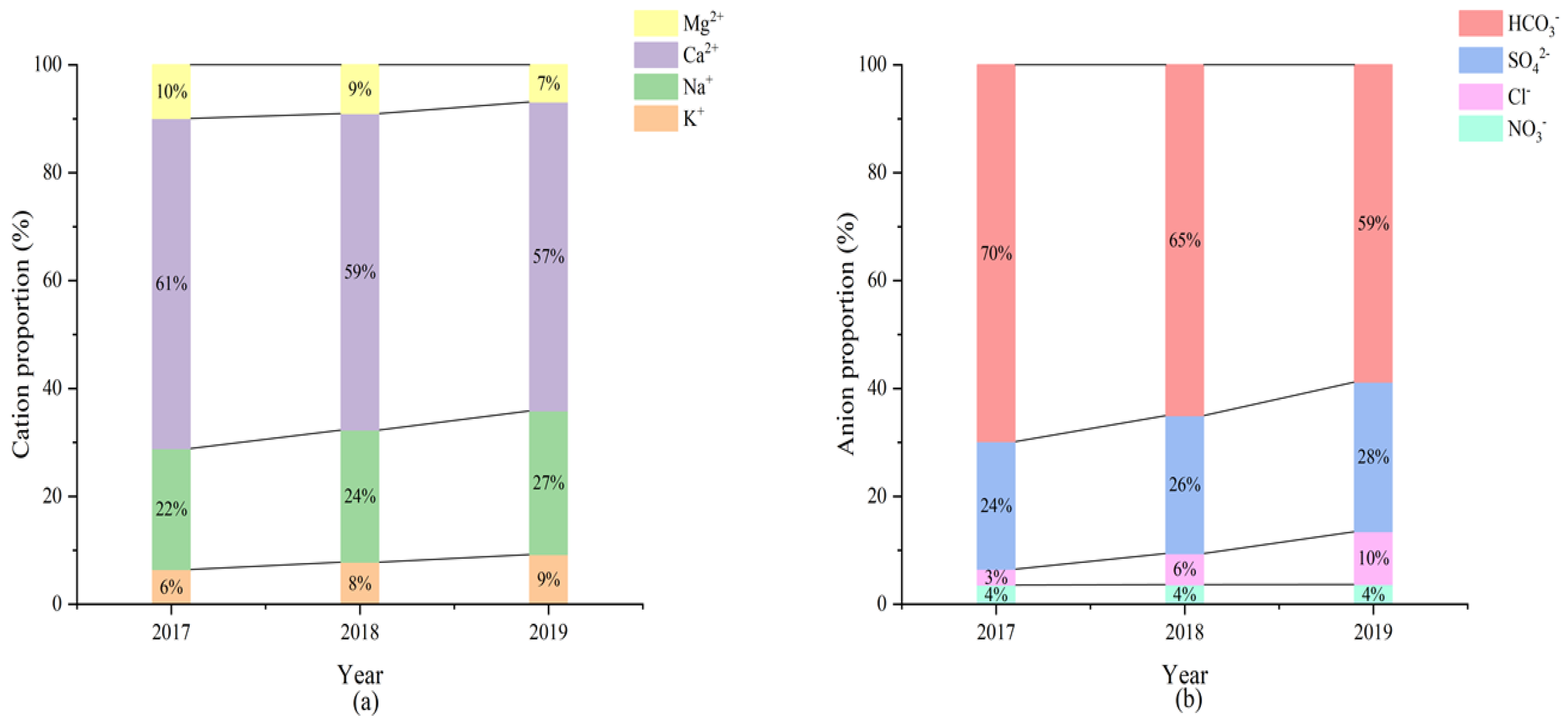 Forests 14 01113 g001