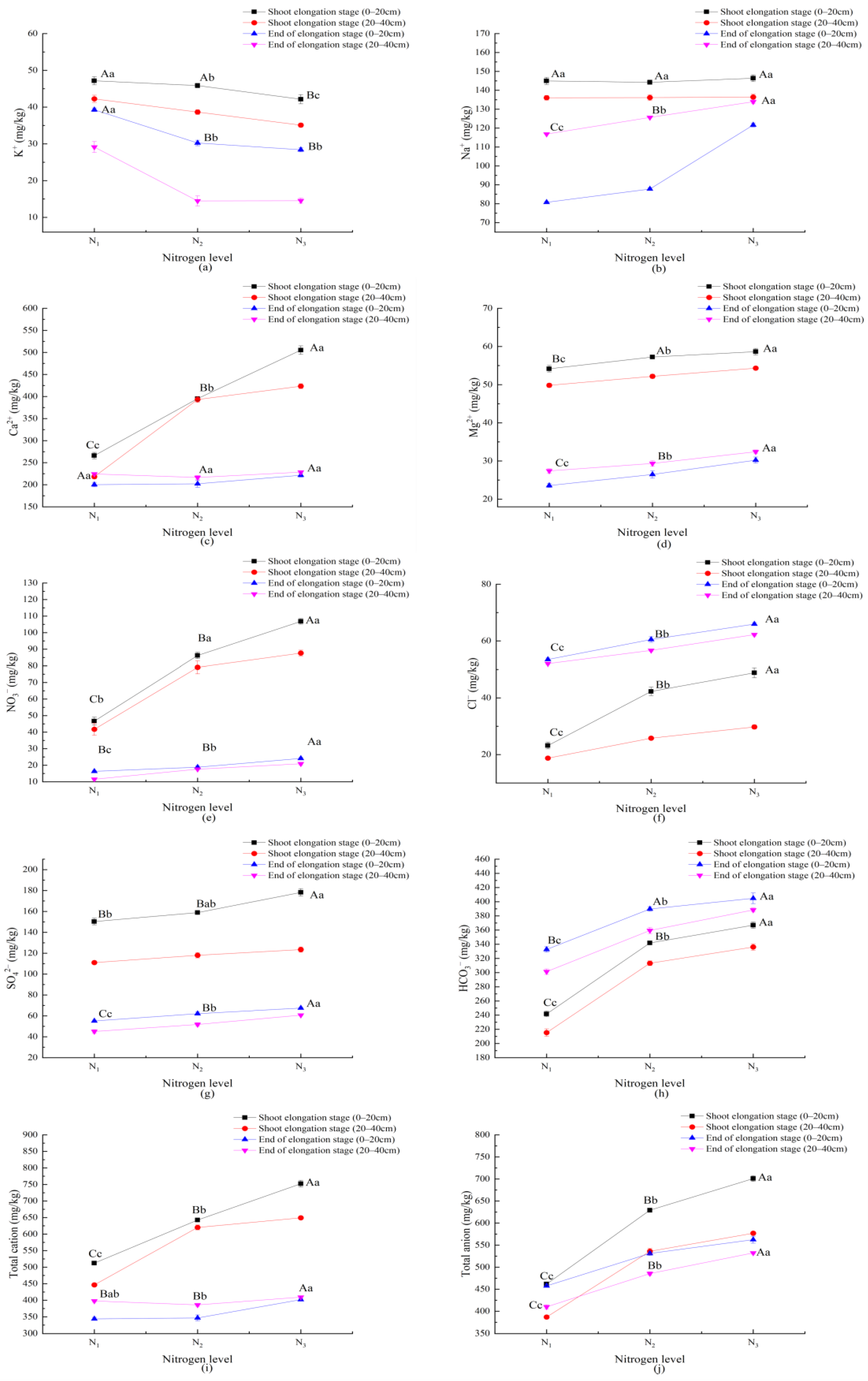 Forests 14 01113 g004