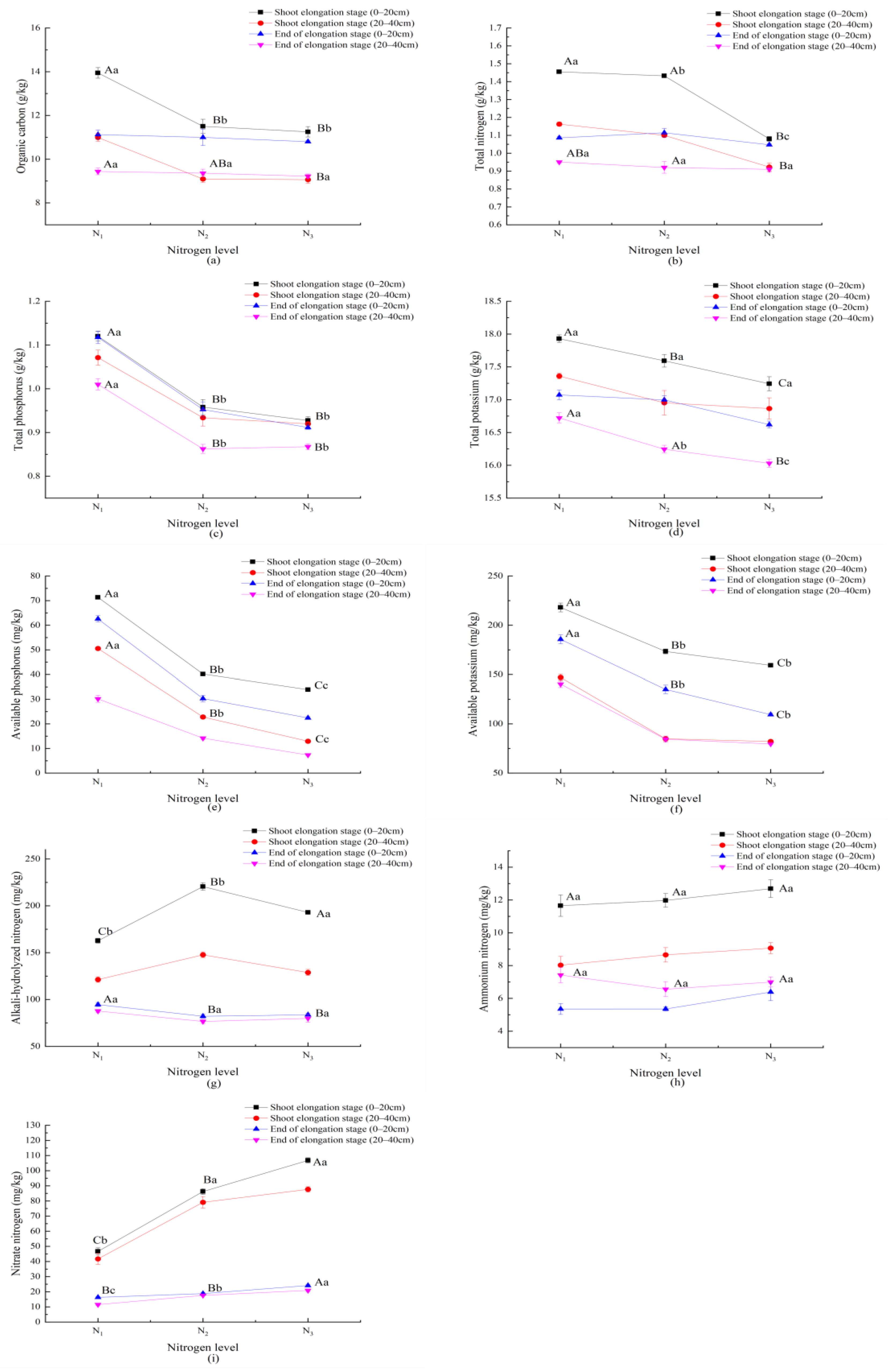 Forests 14 01113 g006