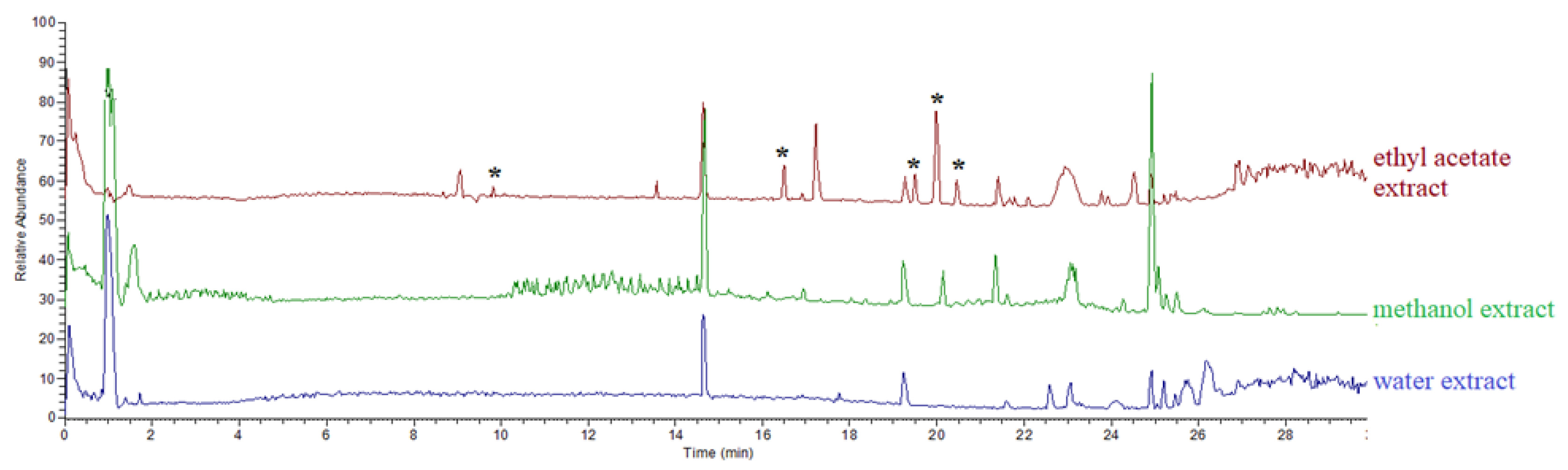 Forests 14 01115 g001