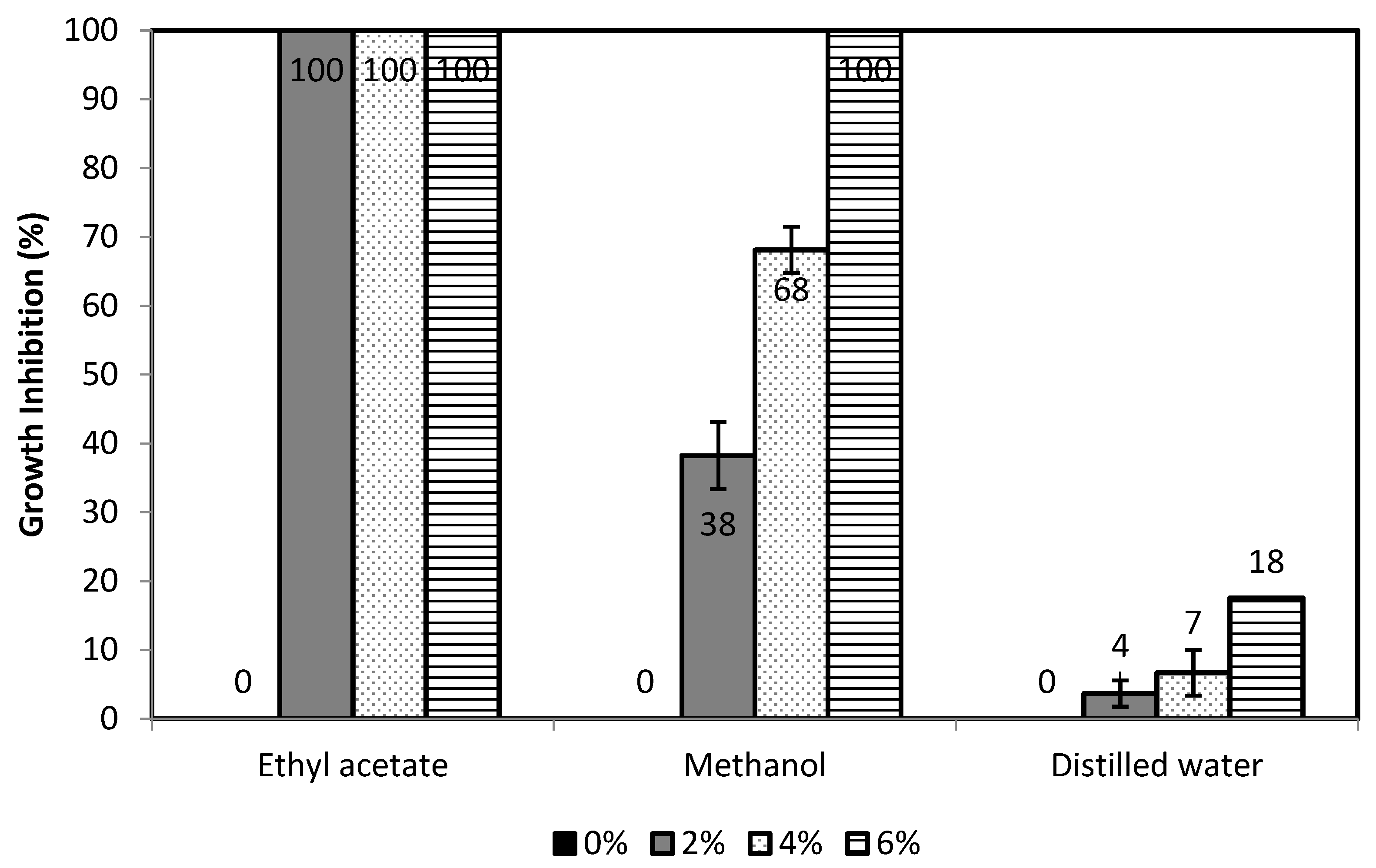 Forests 14 01115 g002
