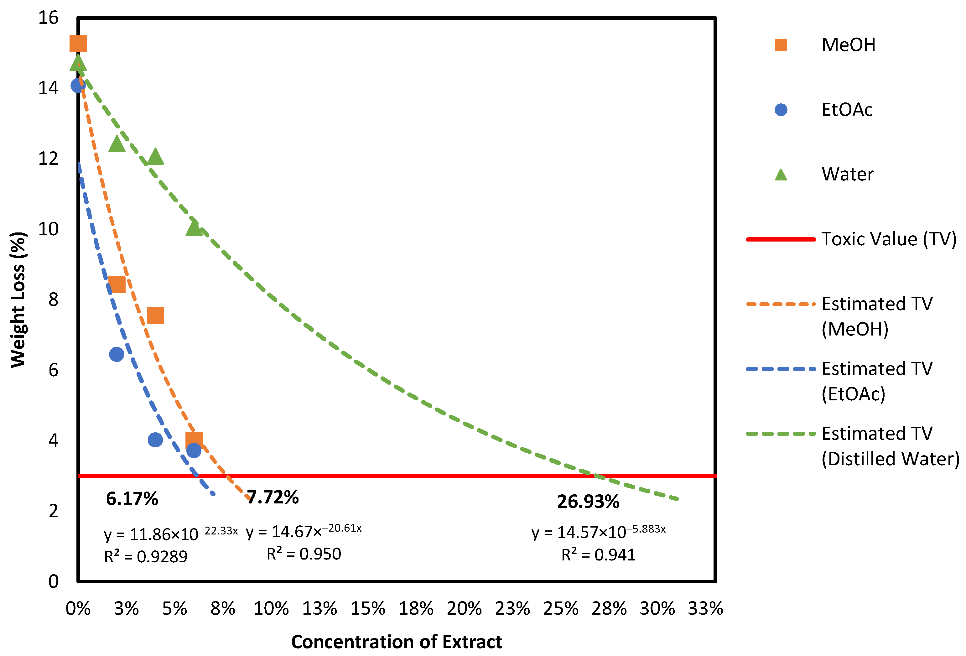 Forests 14 01115 g005