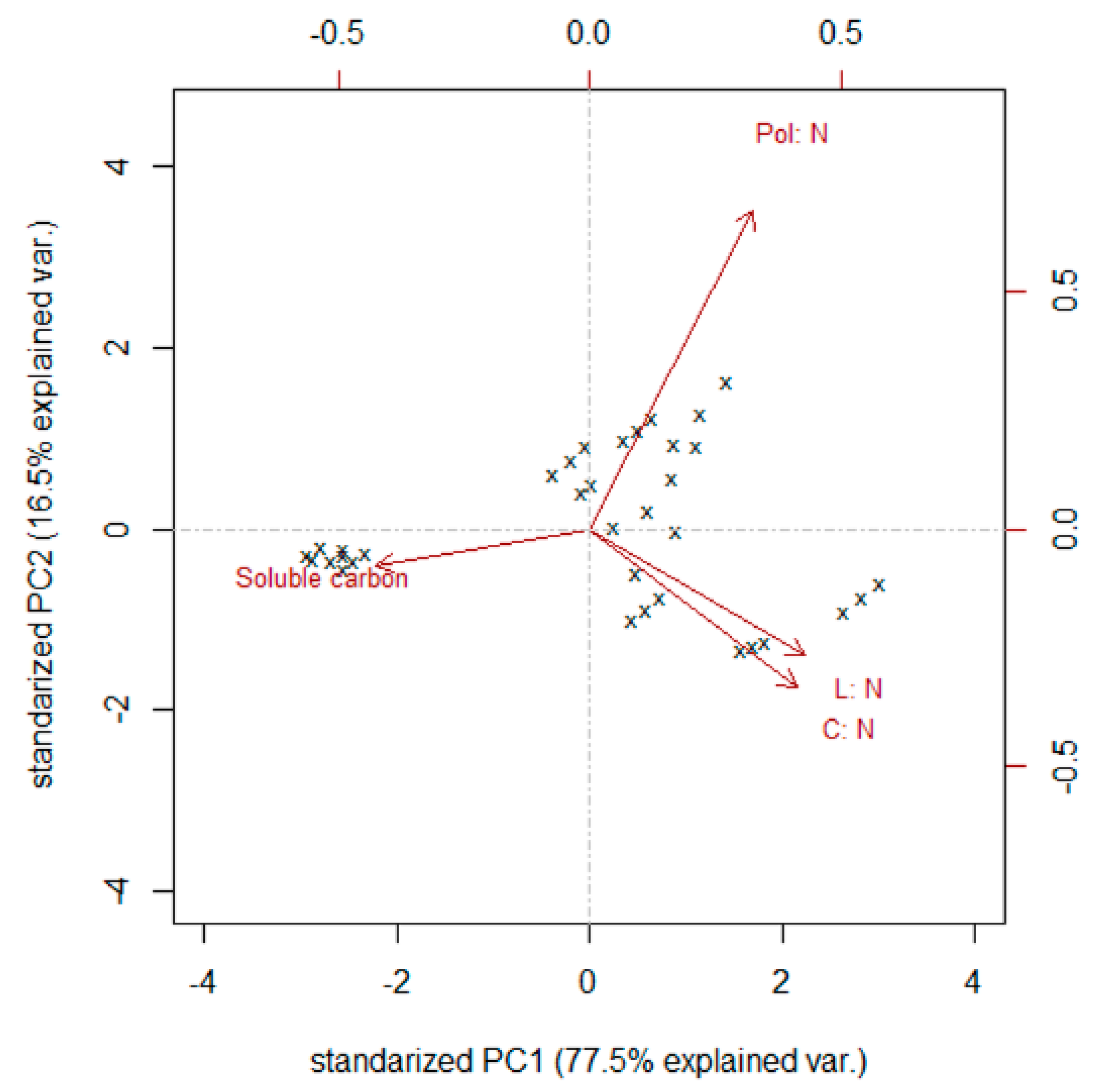 Forests 14 01119 g002