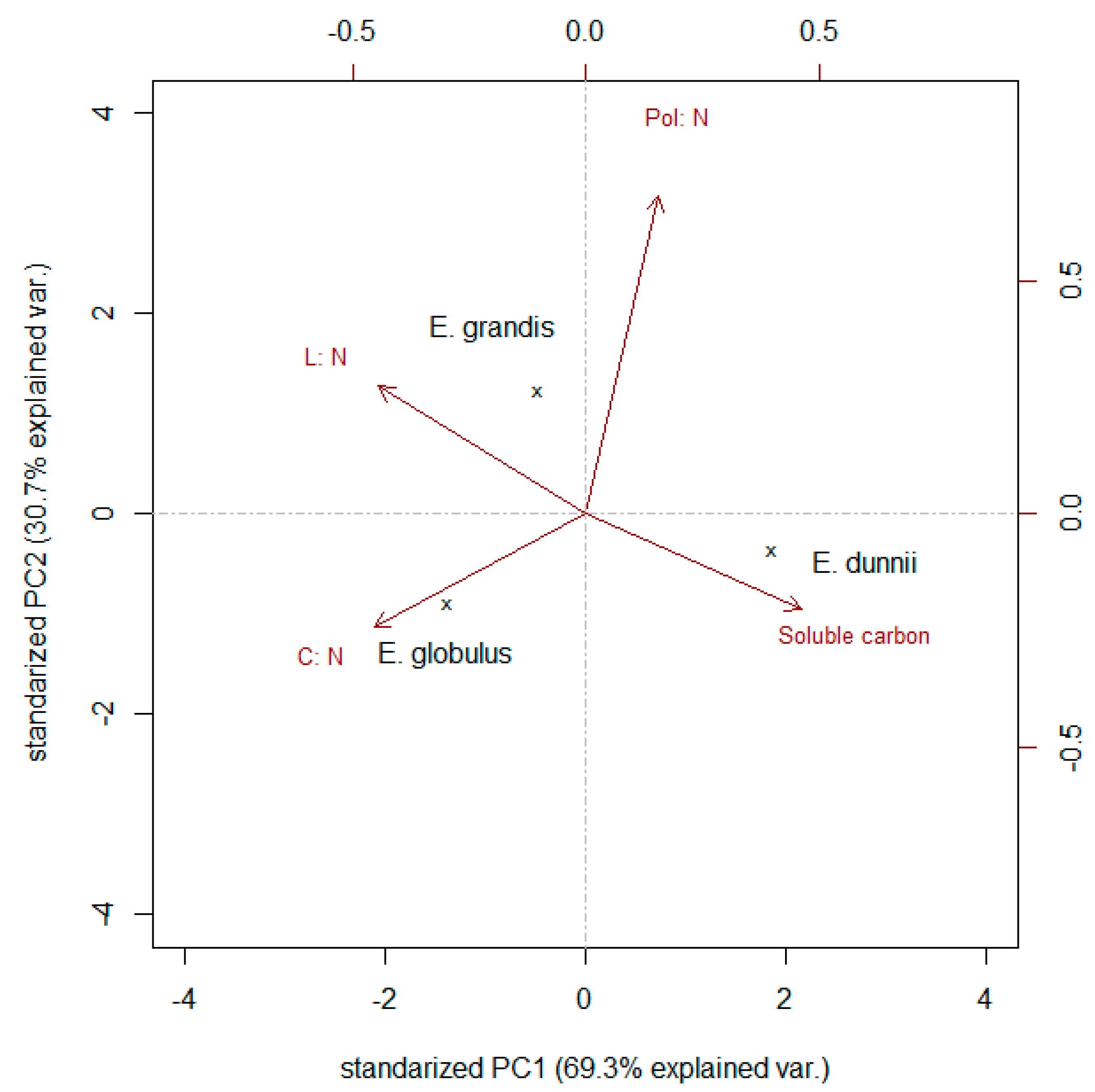 Forests 14 01119 g003