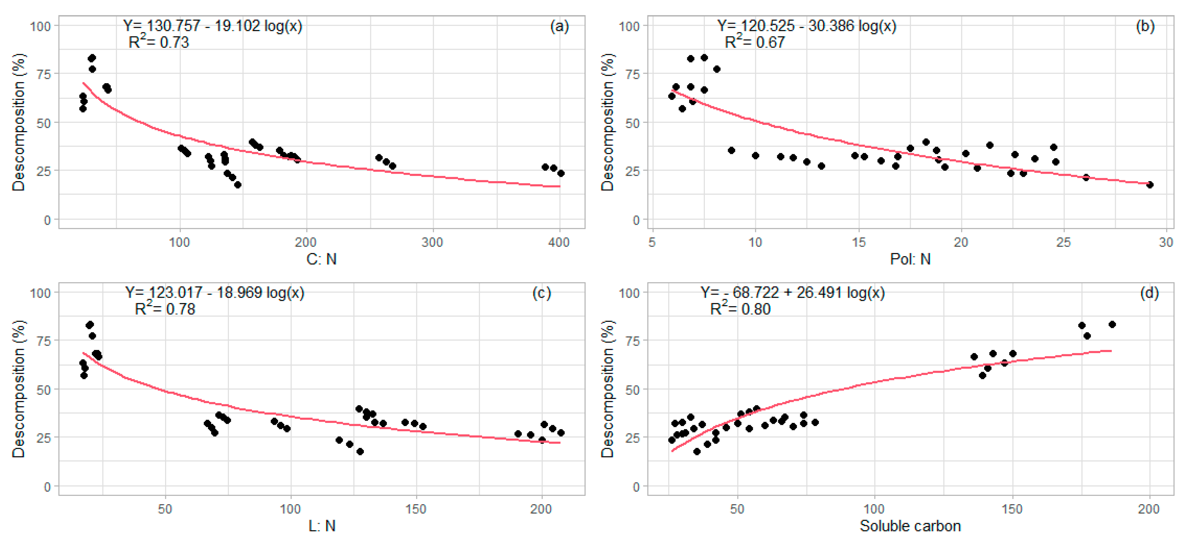 Forests 14 01119 g004