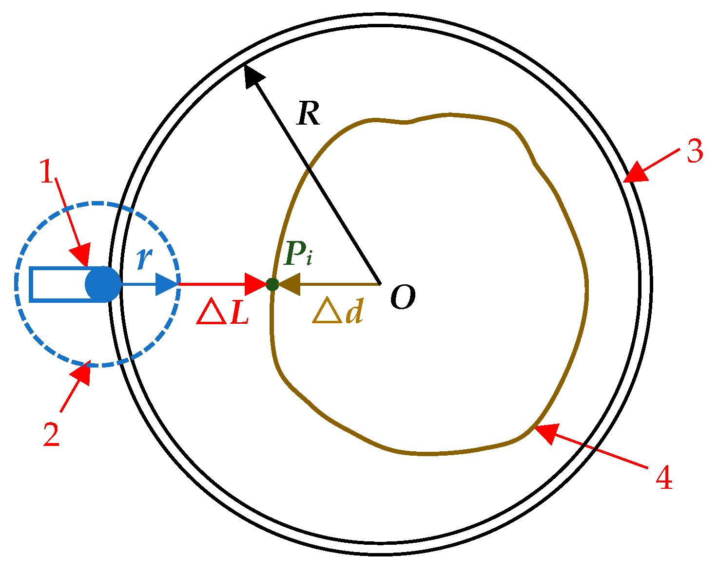 Forests 14 01122 g002