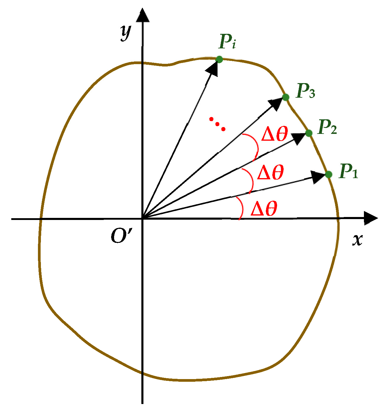 Forests 14 01122 g003