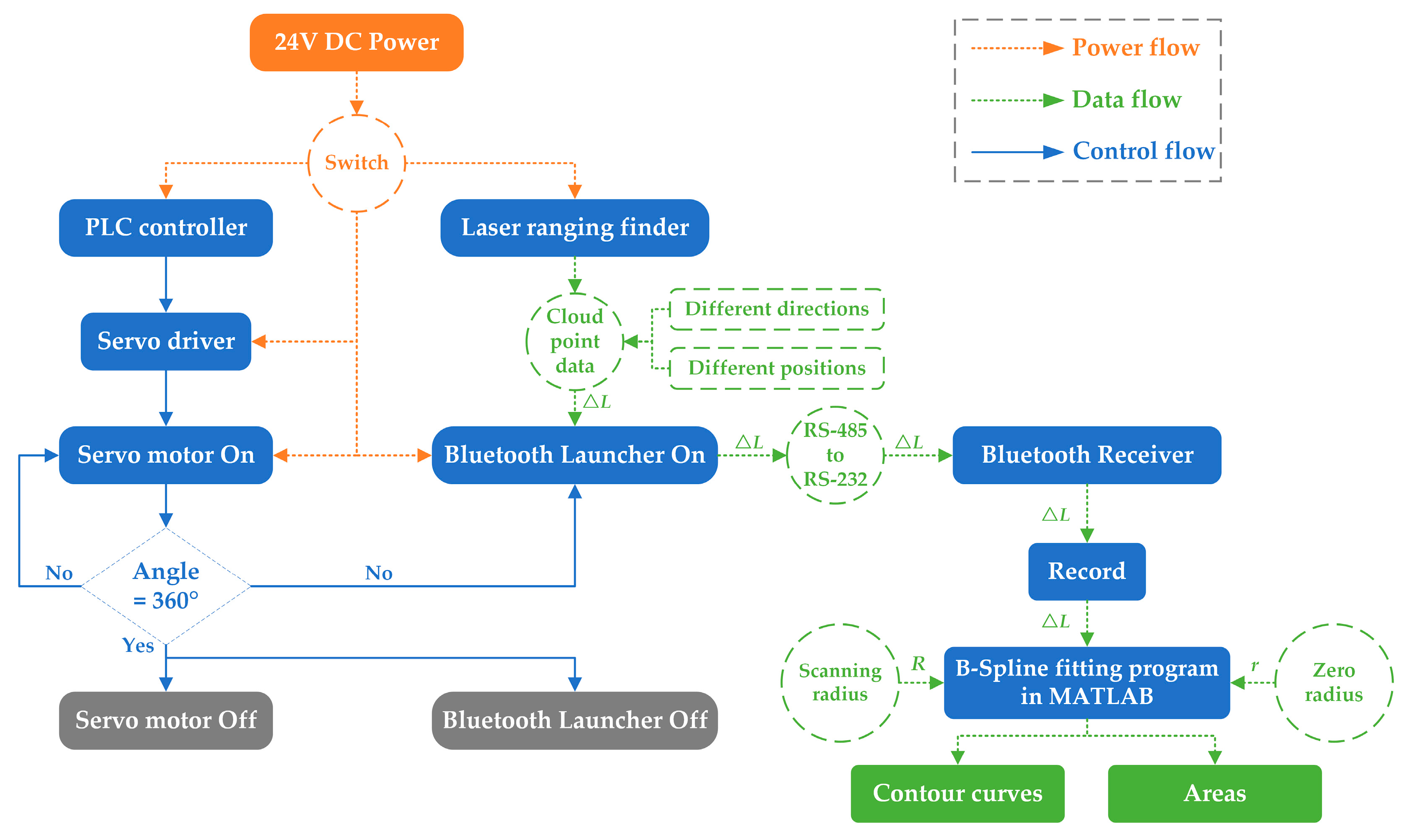 Forests 14 01122 g005
