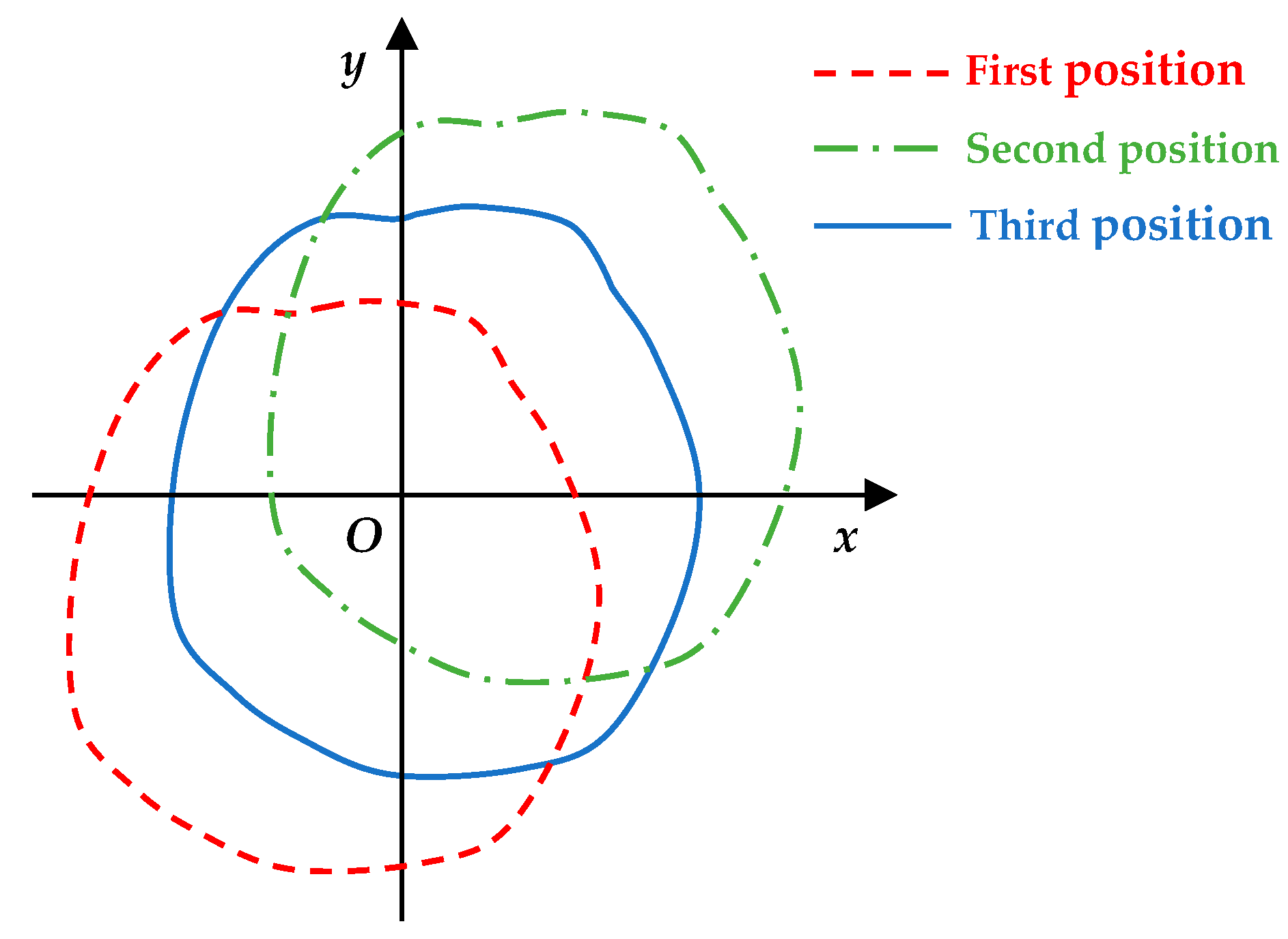 Forests 14 01122 g006