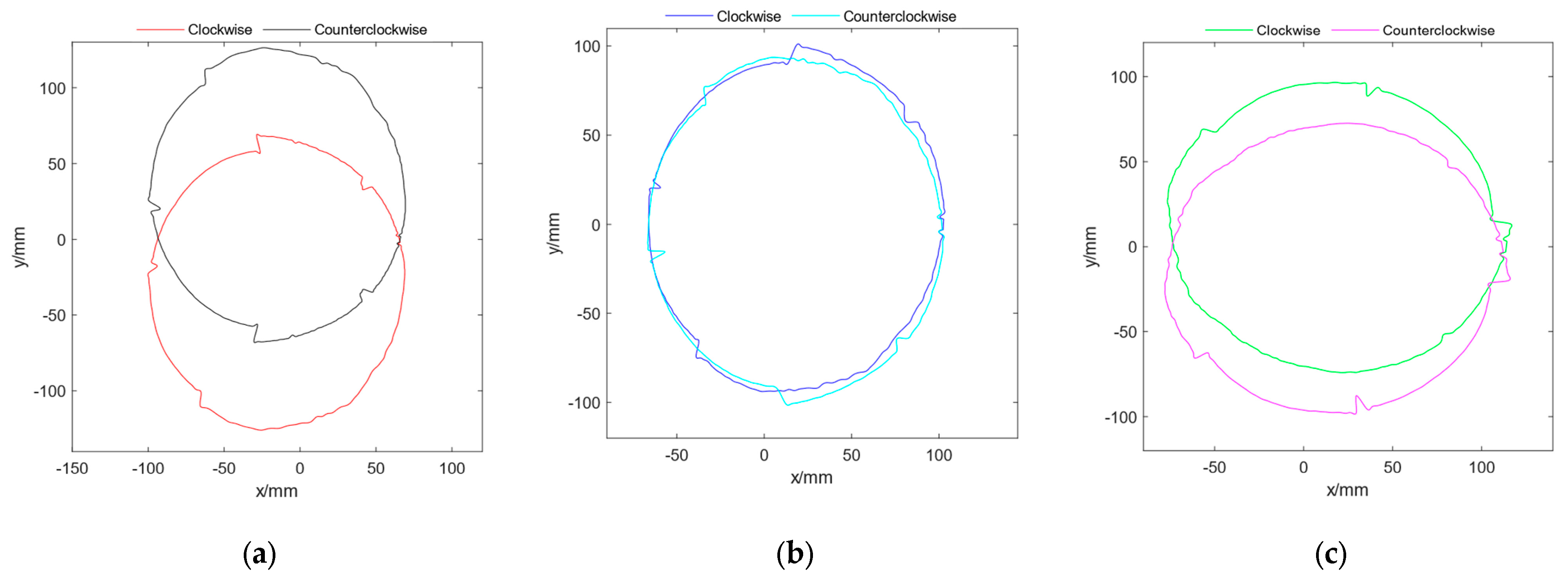 Forests 14 01122 g007
