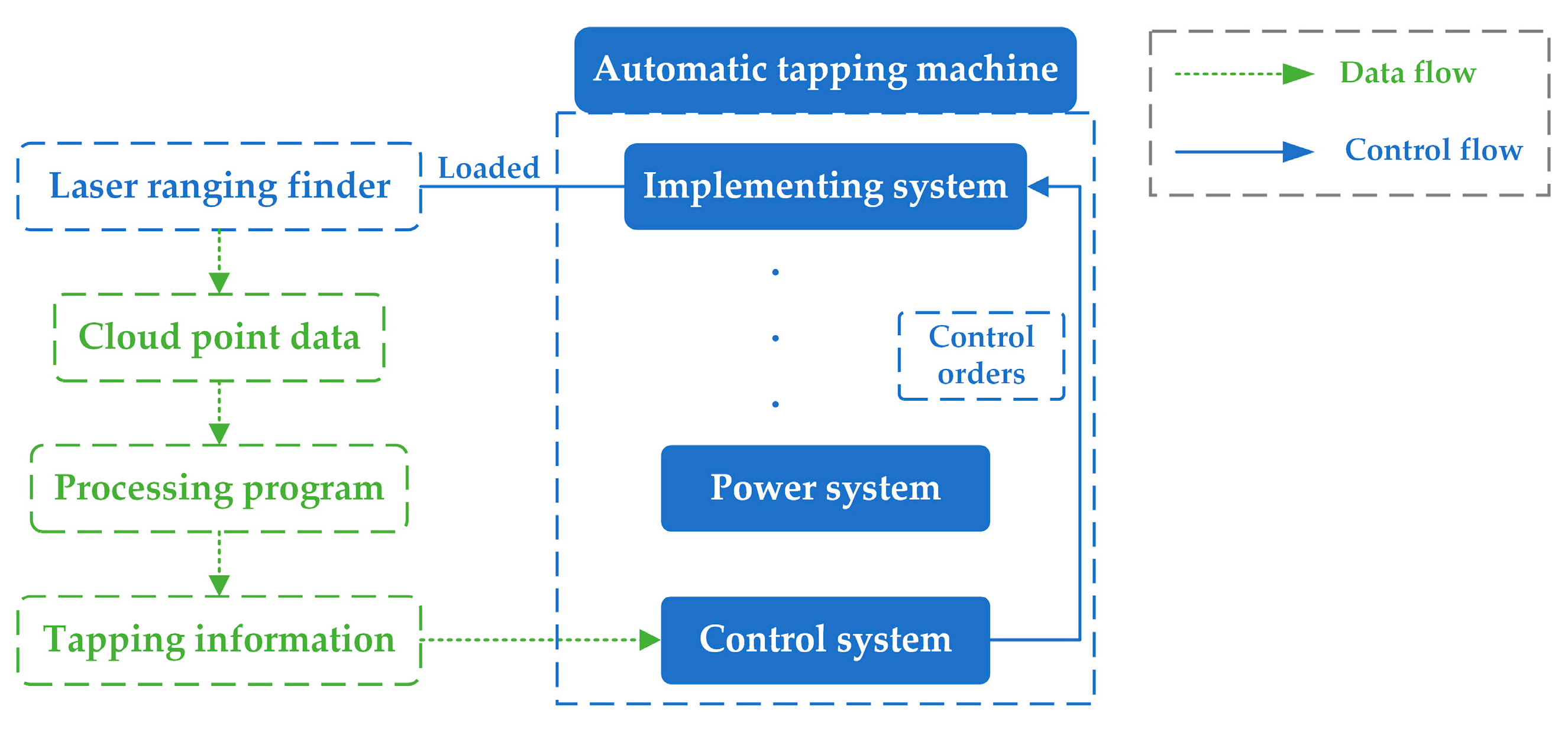 Forests 14 01122 g012