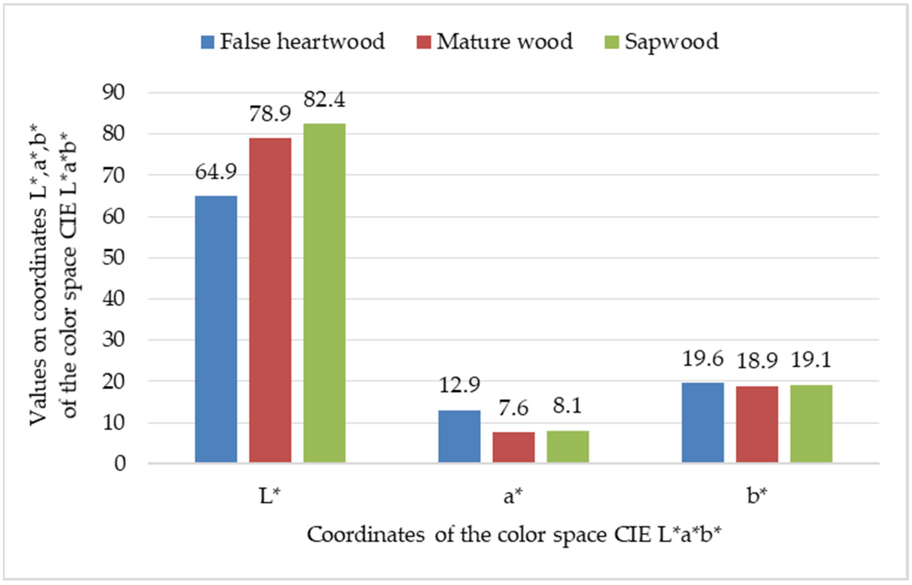 Forests 14 01123 g003