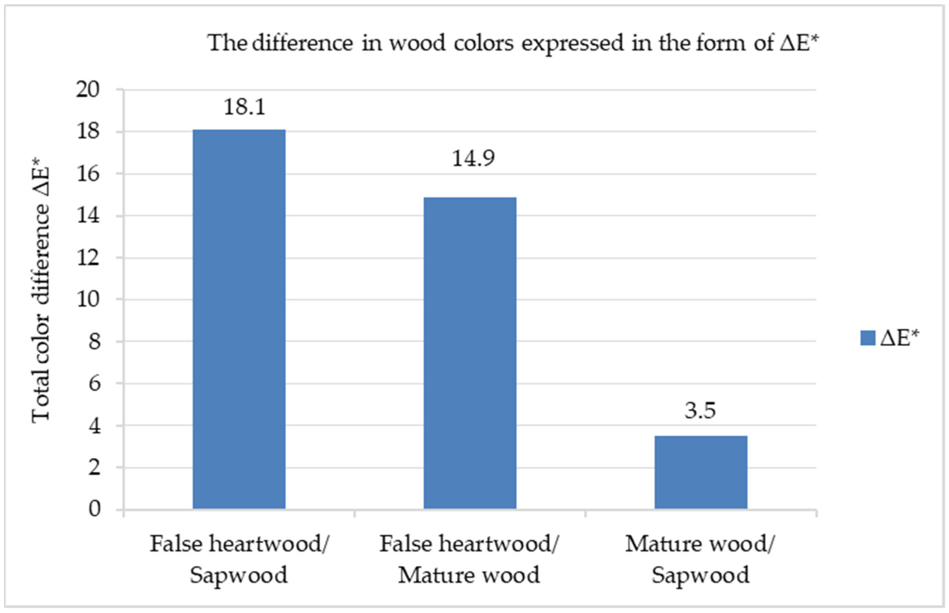 Forests 14 01123 g004
