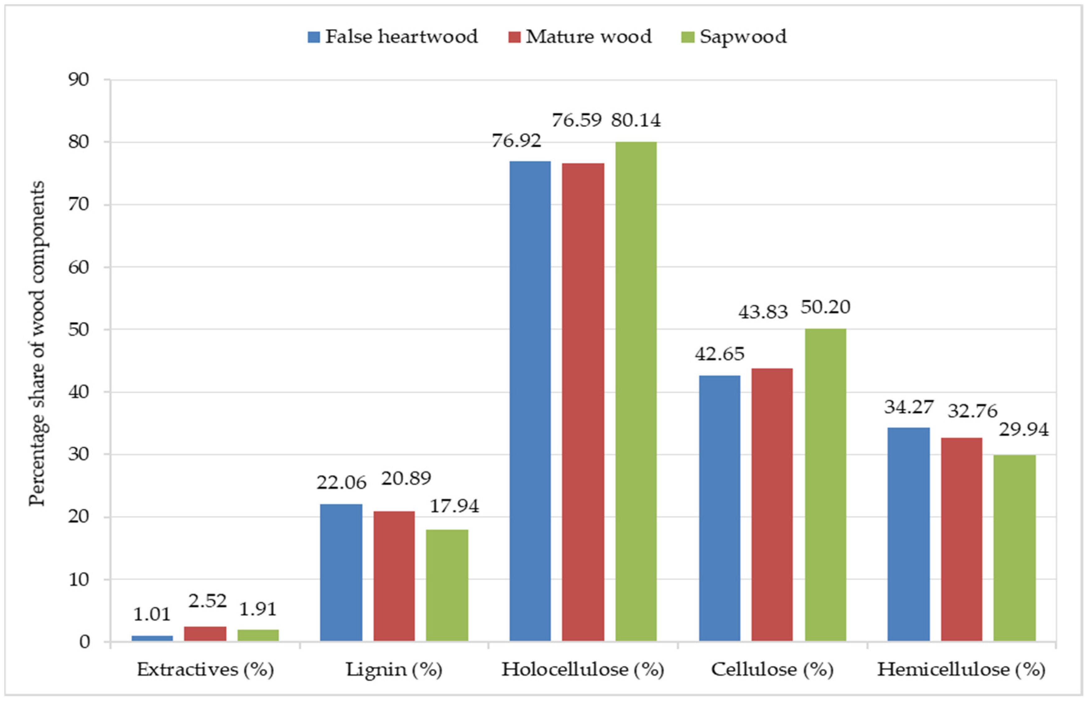 Forests 14 01123 g005