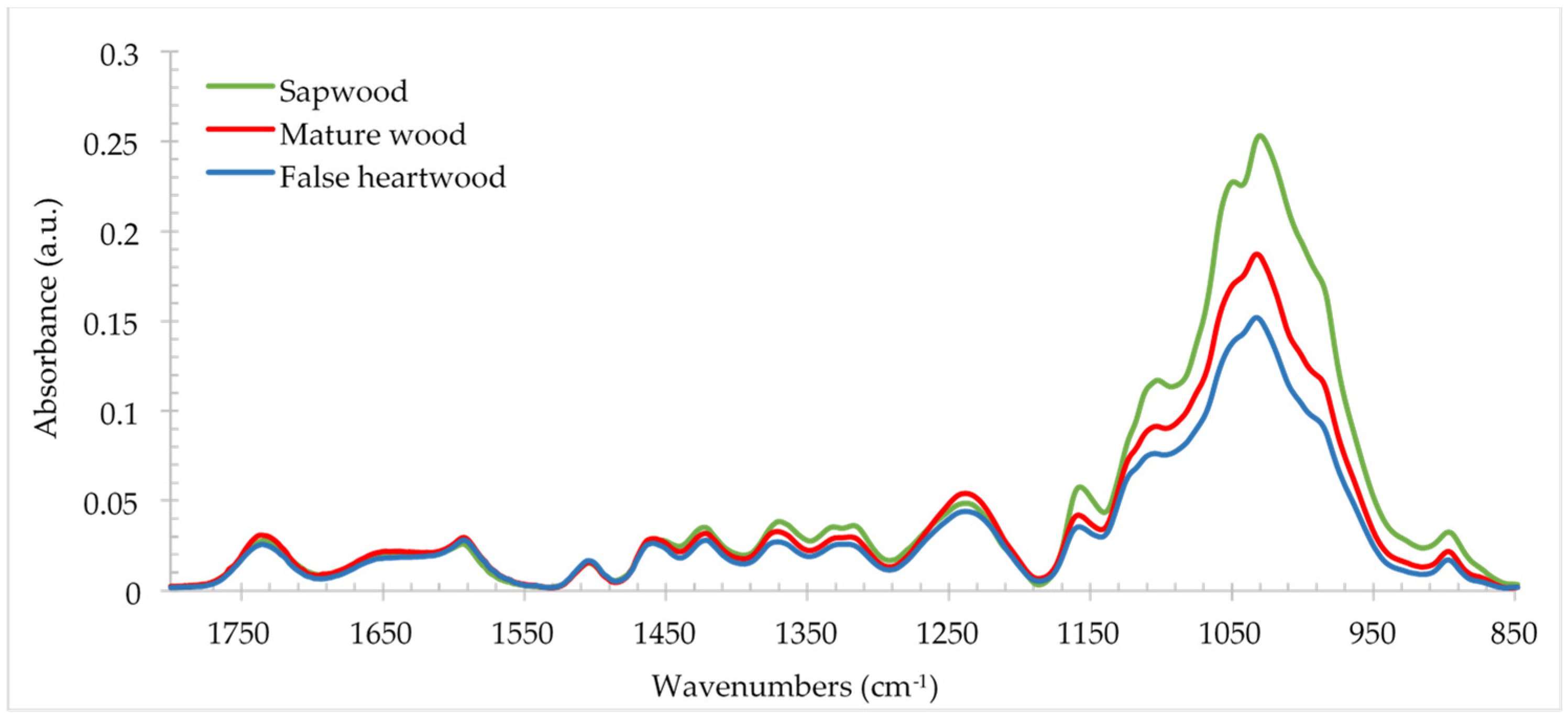 Forests 14 01123 g006