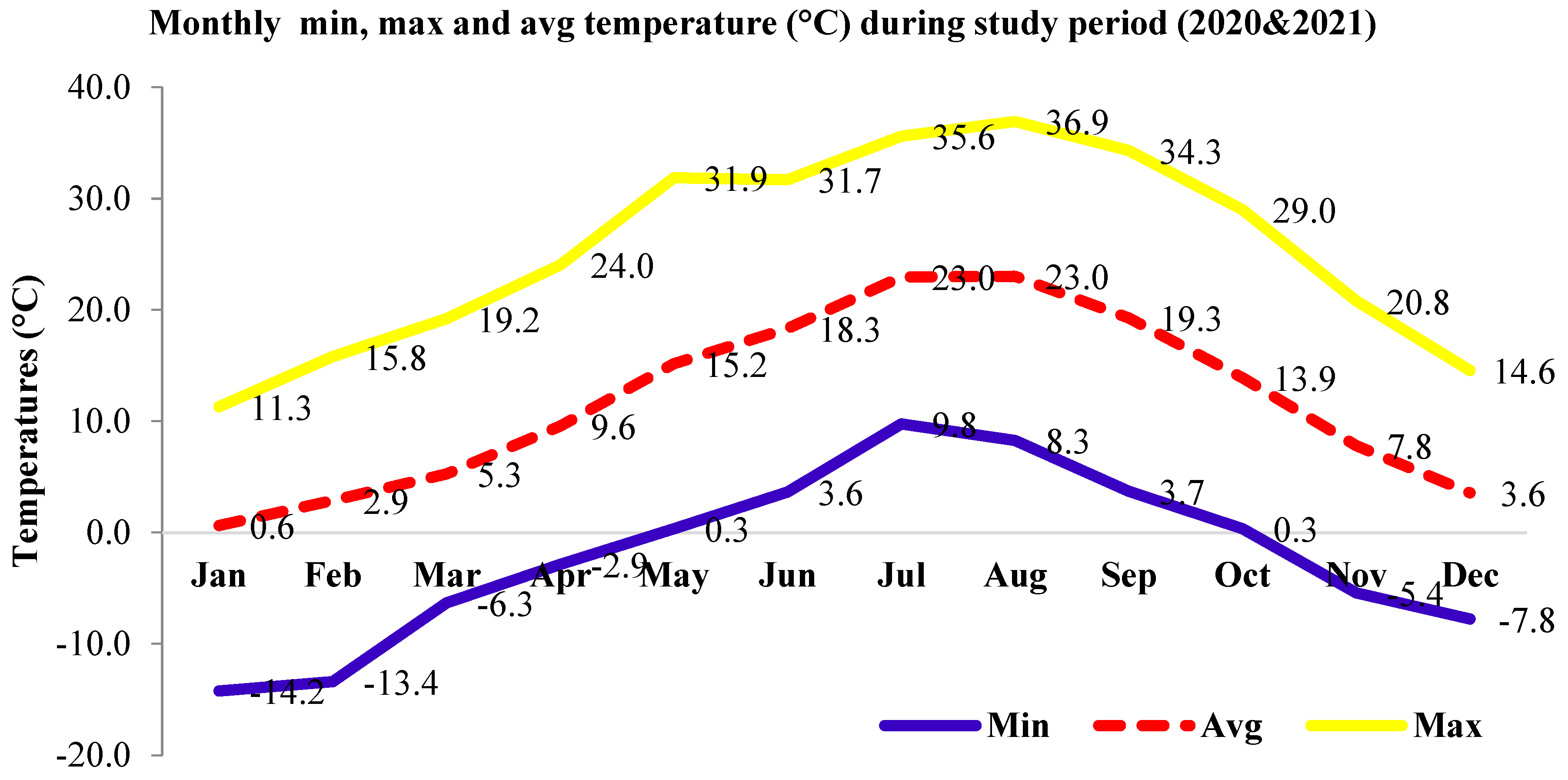 Forests 14 01130 g001 Forests 14 01130 g001
