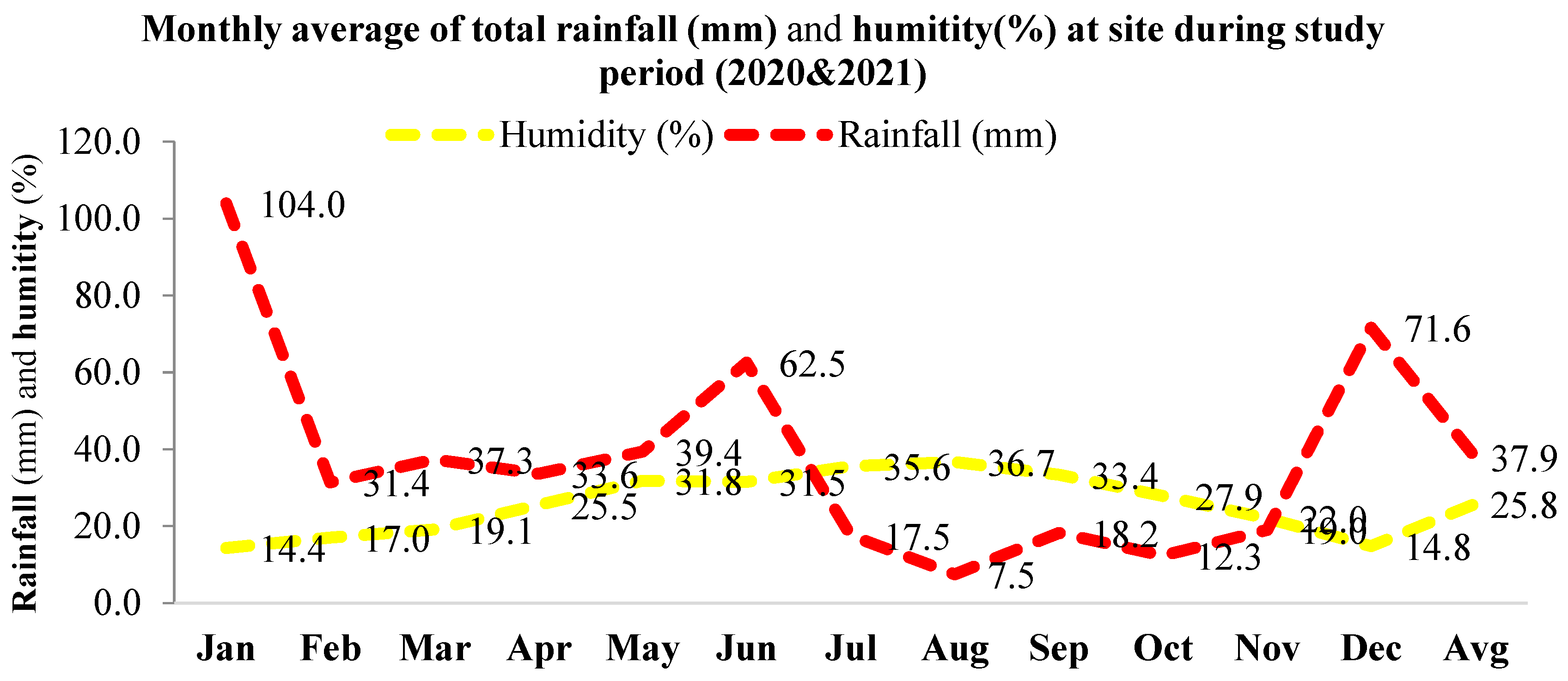 Forests 14 01130 g002 Forests 14 01130 g002