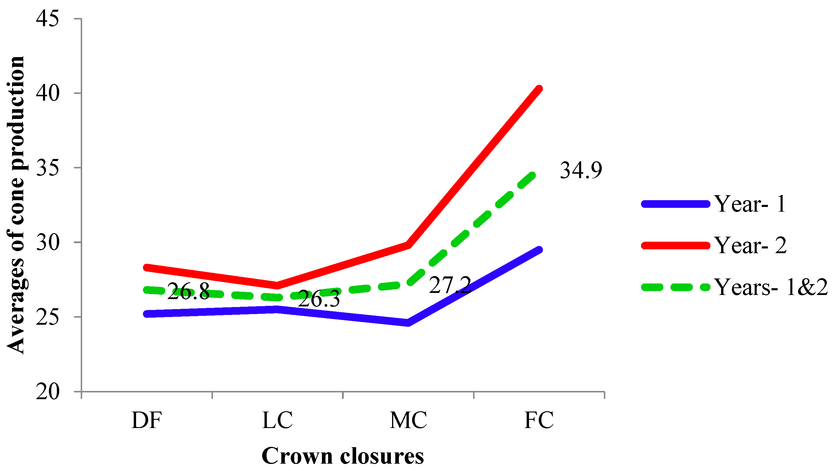 Forests 14 01130 g004 Forests 14 01130 g004